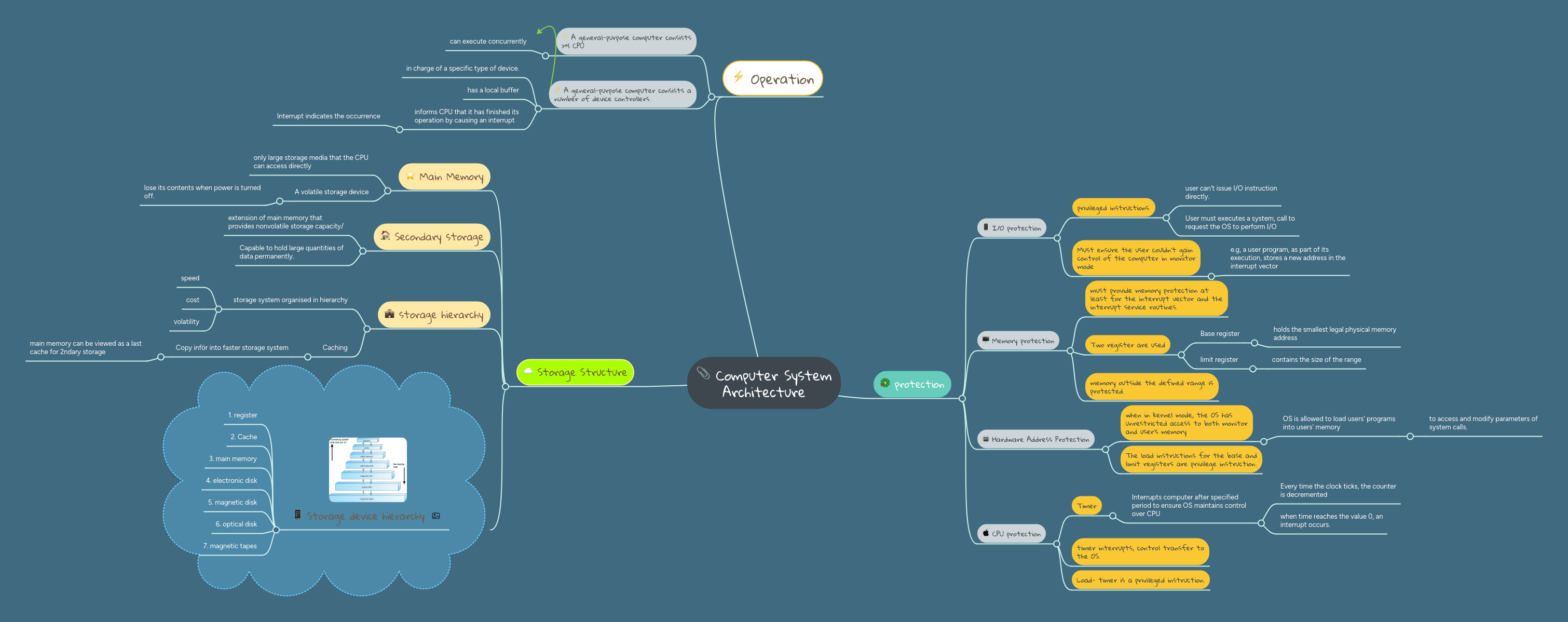 Chapter 2 Computer System Software Mindmeister Mind Map - Amazing HD Colorful Pictures | Free Download