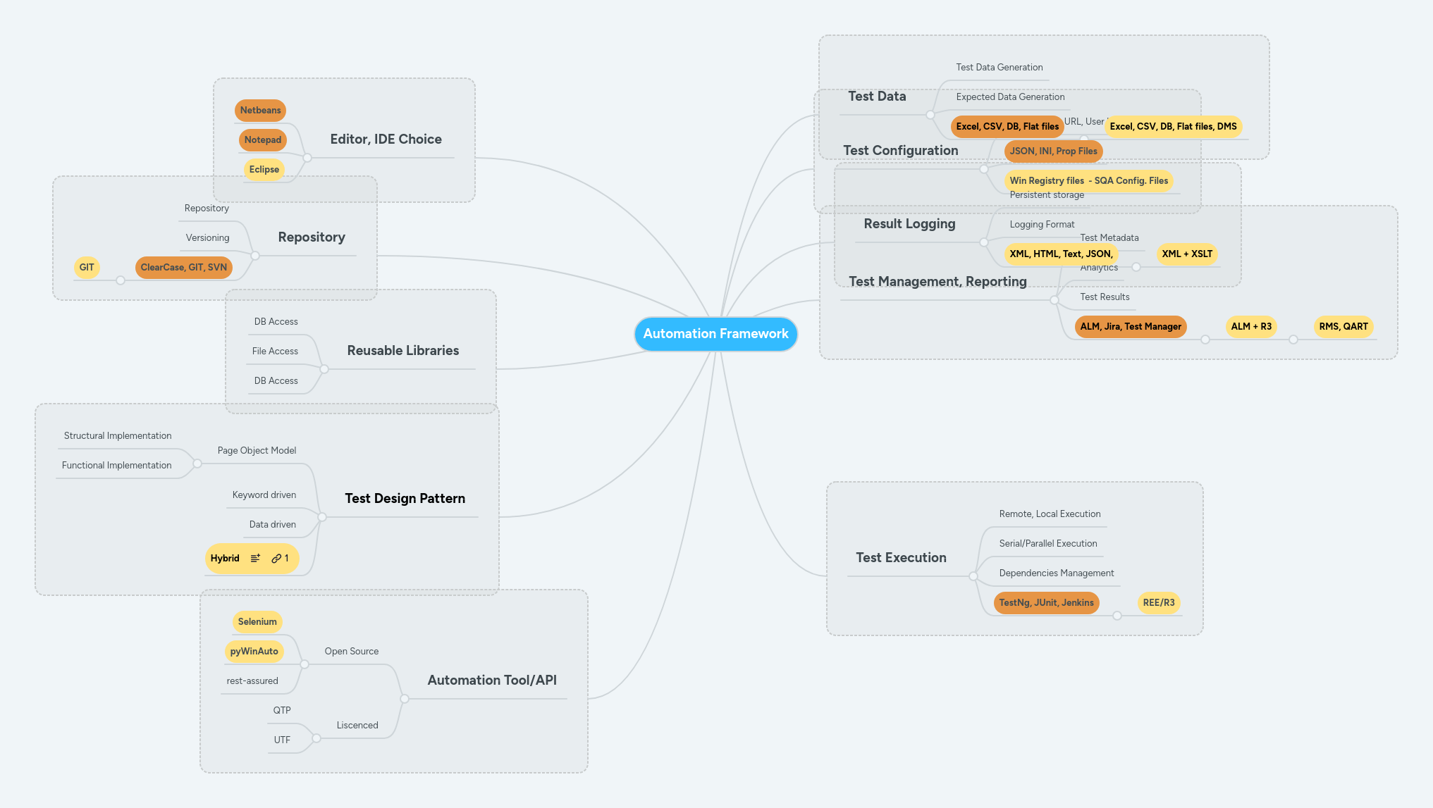 Deployment Automation Mindmeister Mind Map - Premium Dark Pattern Gallery - High Resolution
