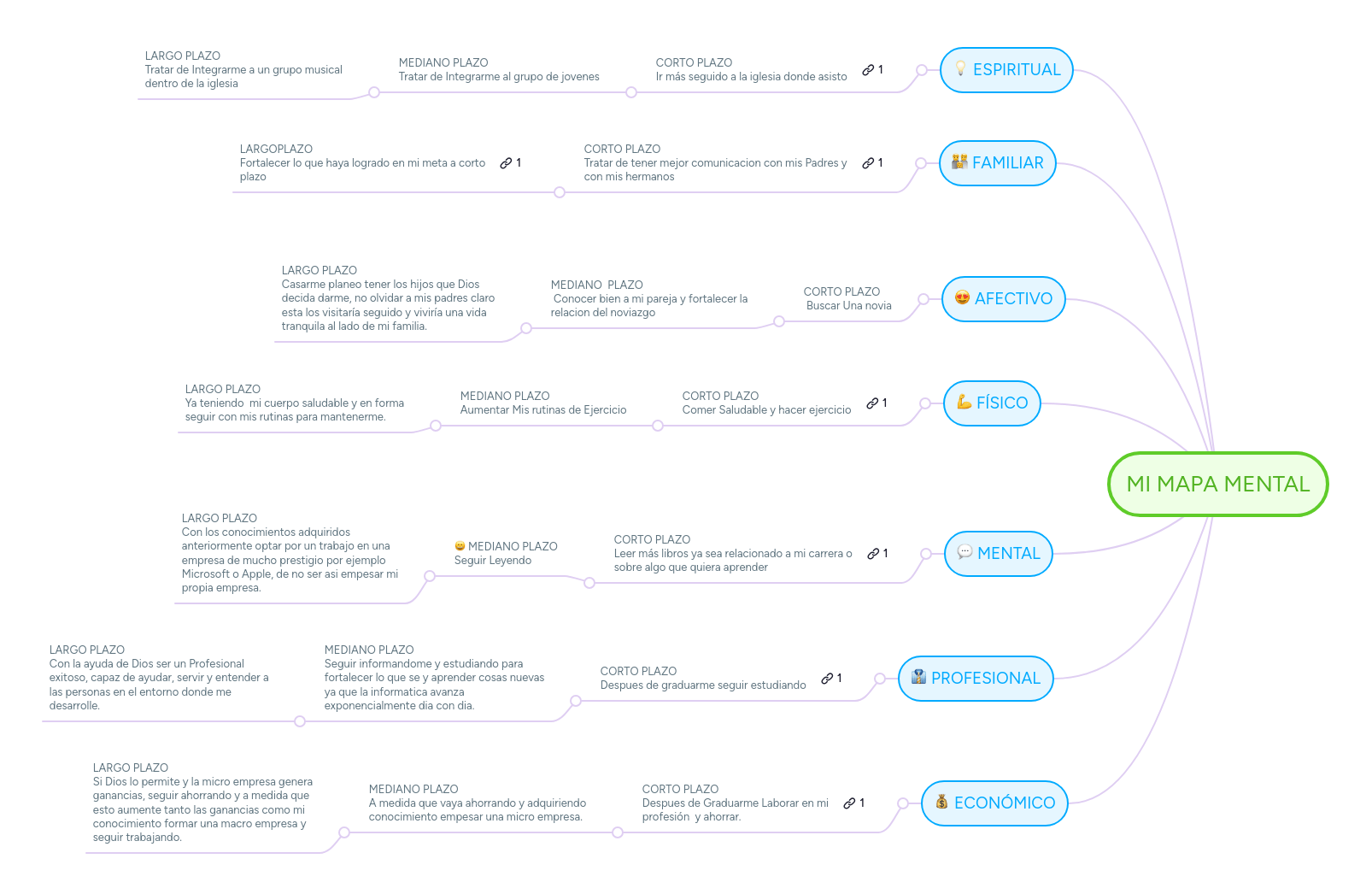 Mi Map Mindmeister Mapa Mental - Best Abstract Patterns in Desktop