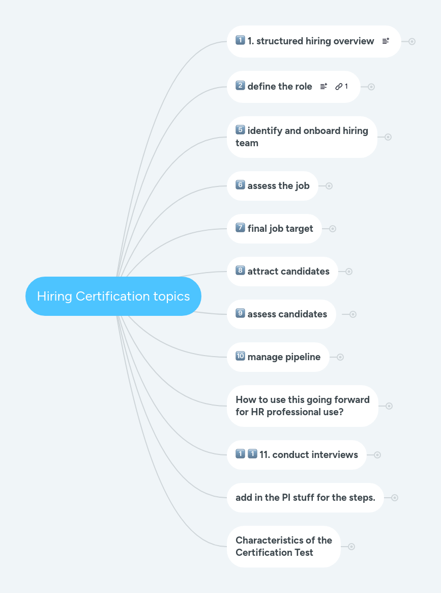 Certification Topics Mindmeister Mind Map - Ultra HD Gradient Picture - 4K