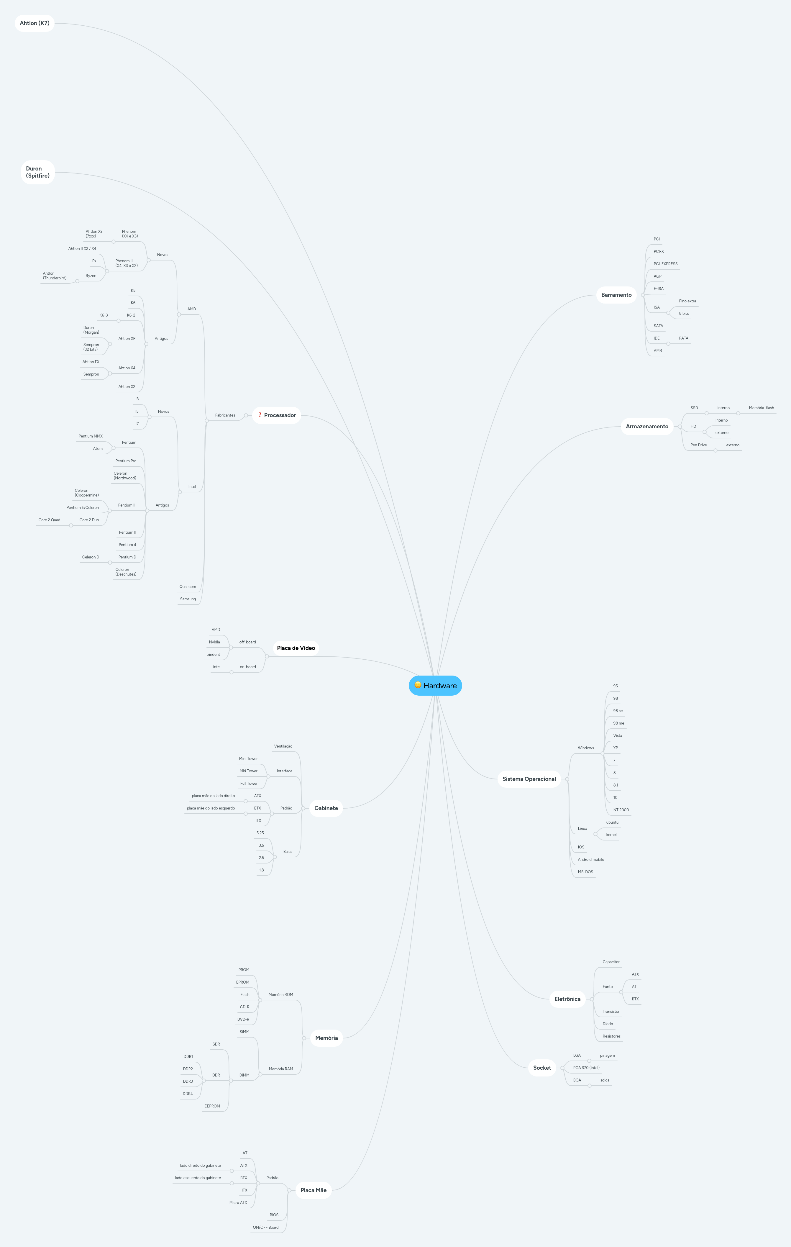 Hardware Devices Overview Mindmeister Mind Map - Best Mountain Pictures in Mobile