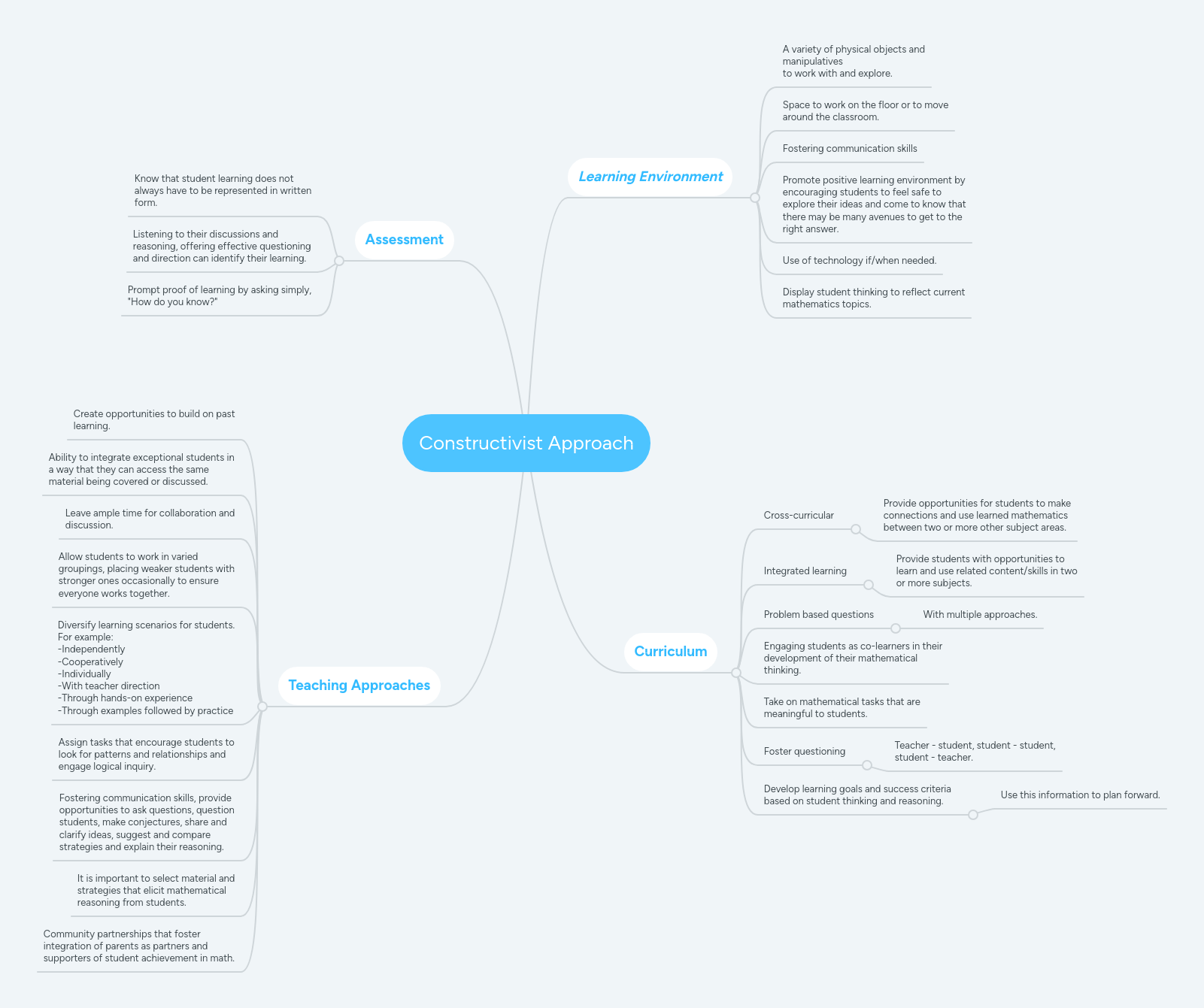 Constructivist Learning Mindmeister Mind Map - Best Abstract Backgrounds in Full HD