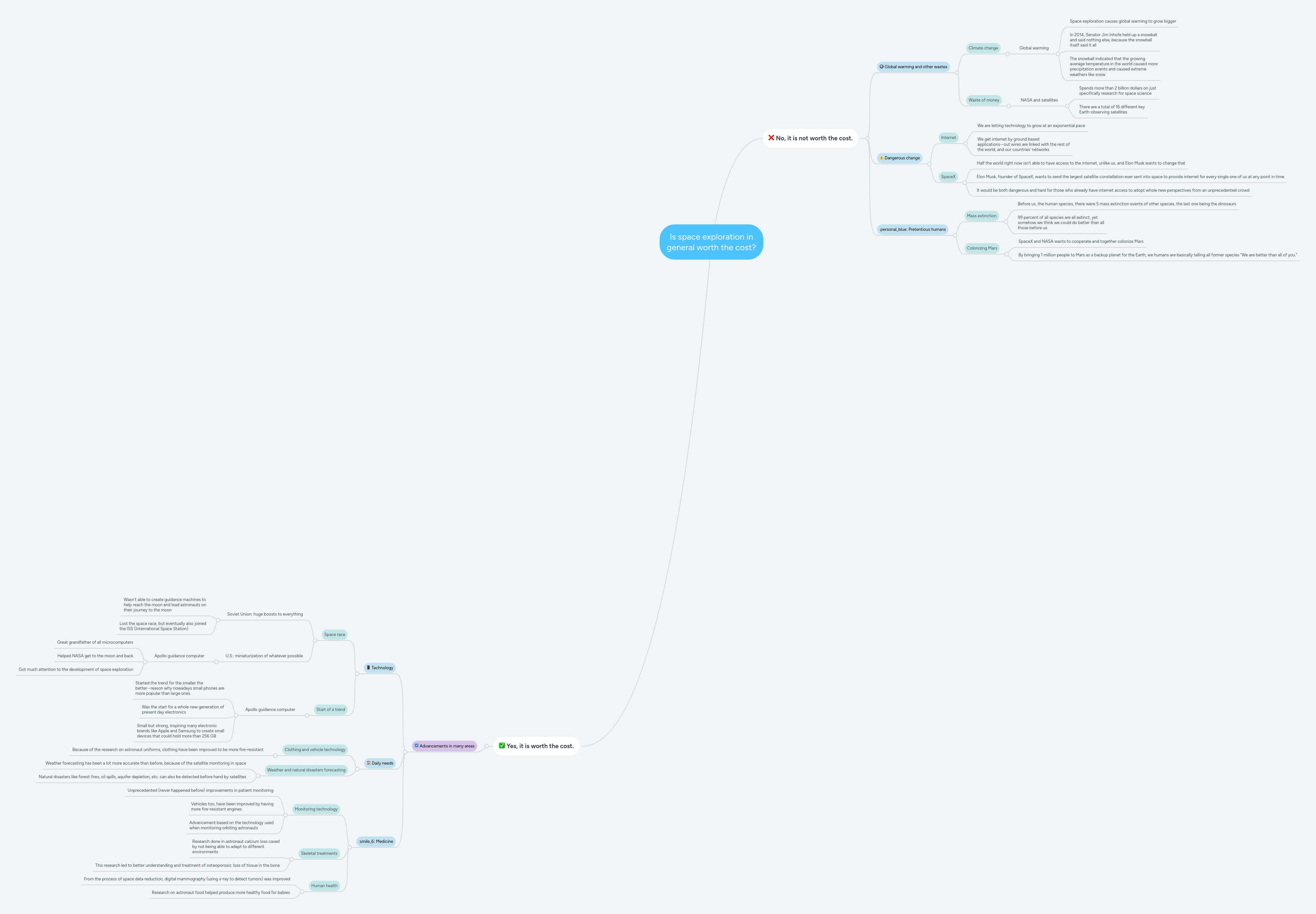 Space Exploration Mindmeister Mind Map - Download Artistic Light Wallpaper | 4K