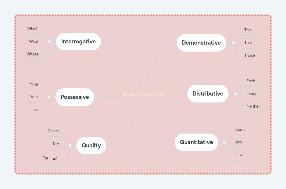 Creative Mind Map Creative Mind Map Nouns And Adjectives Life Words - Mountain Design Collection - Ultra HD Quality