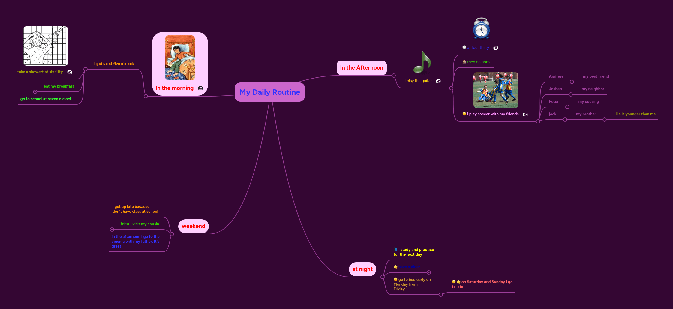 Daily Routine Mind Map - Best Dark Pictures in Full HD