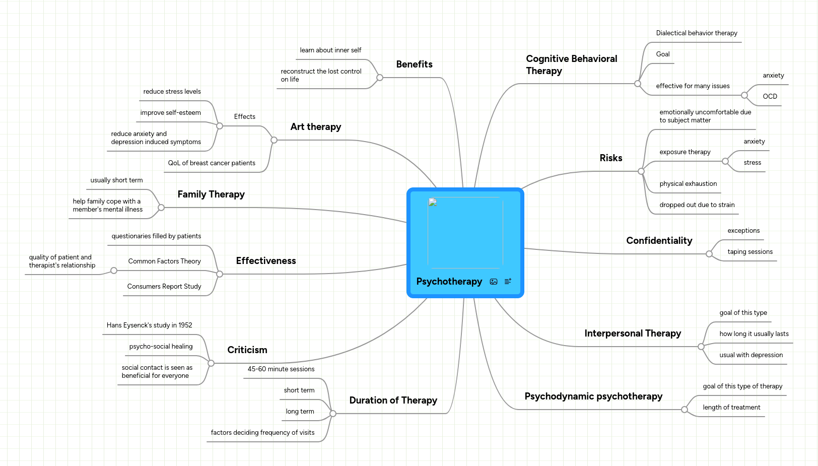 Mindmeister Mind Map 89385678.