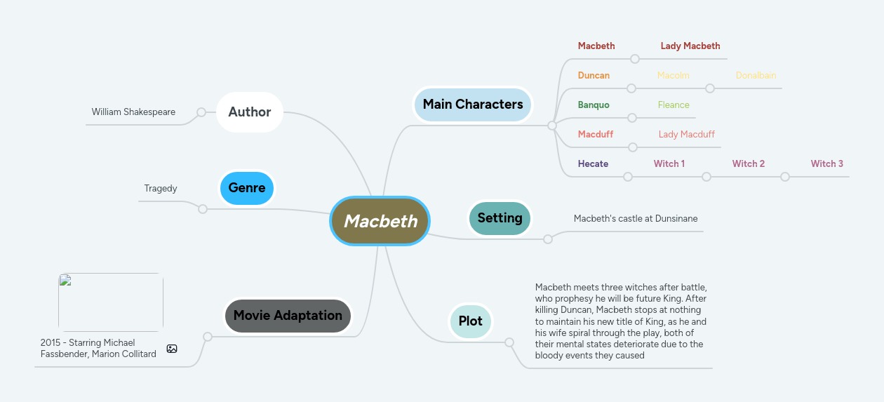 Macbeth 628 Mindview Mind Mapping Software - Best Nature Textures in Desktop