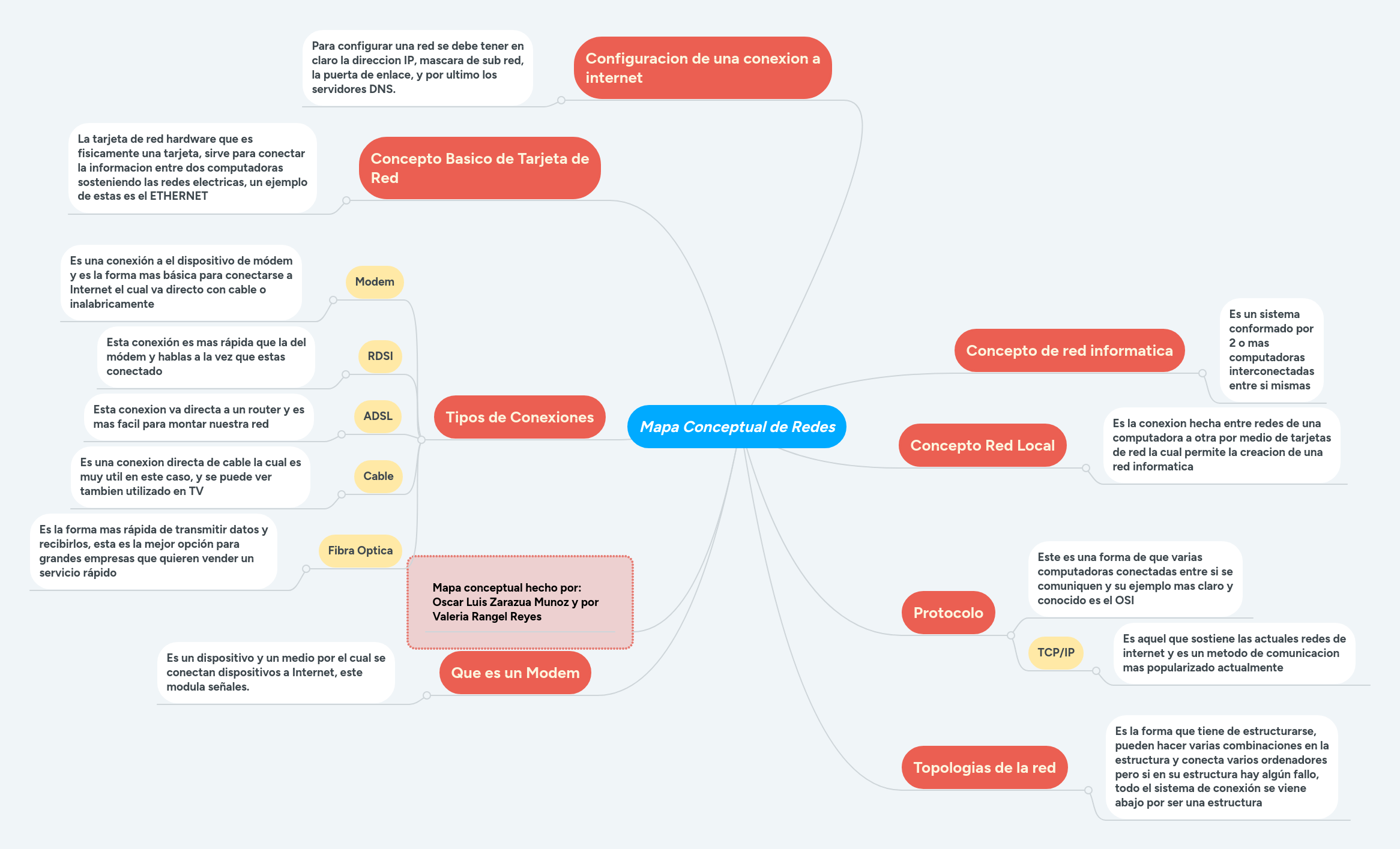 Mapa Conceptual De Redes Pdf - Best Space Arts in High Resolution