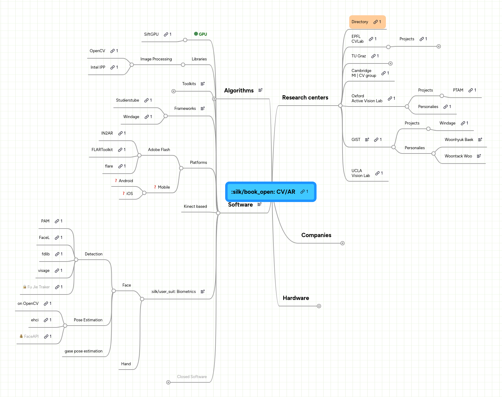 Cv Mindmeister Mind Map - Best Space Patterns in Ultra HD