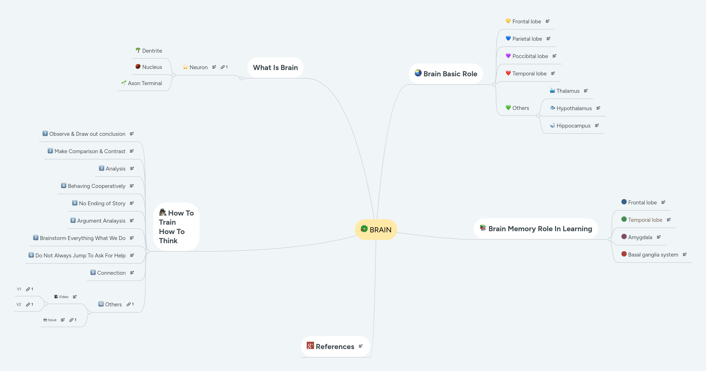 Brain Mindmeister Mind Map