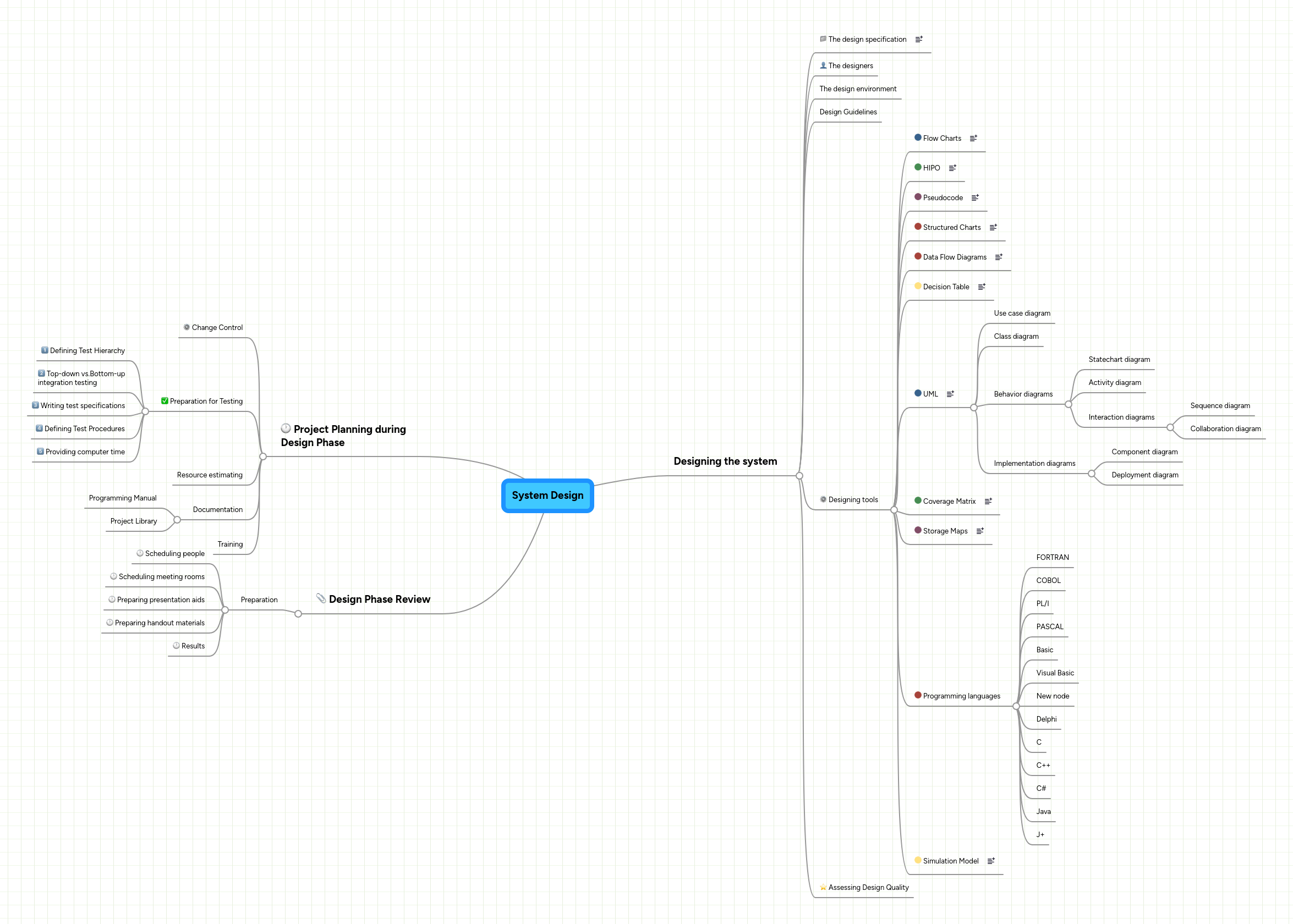System Design Mindmeister Mind Map - Gorgeous Mountain Picture - Mobile