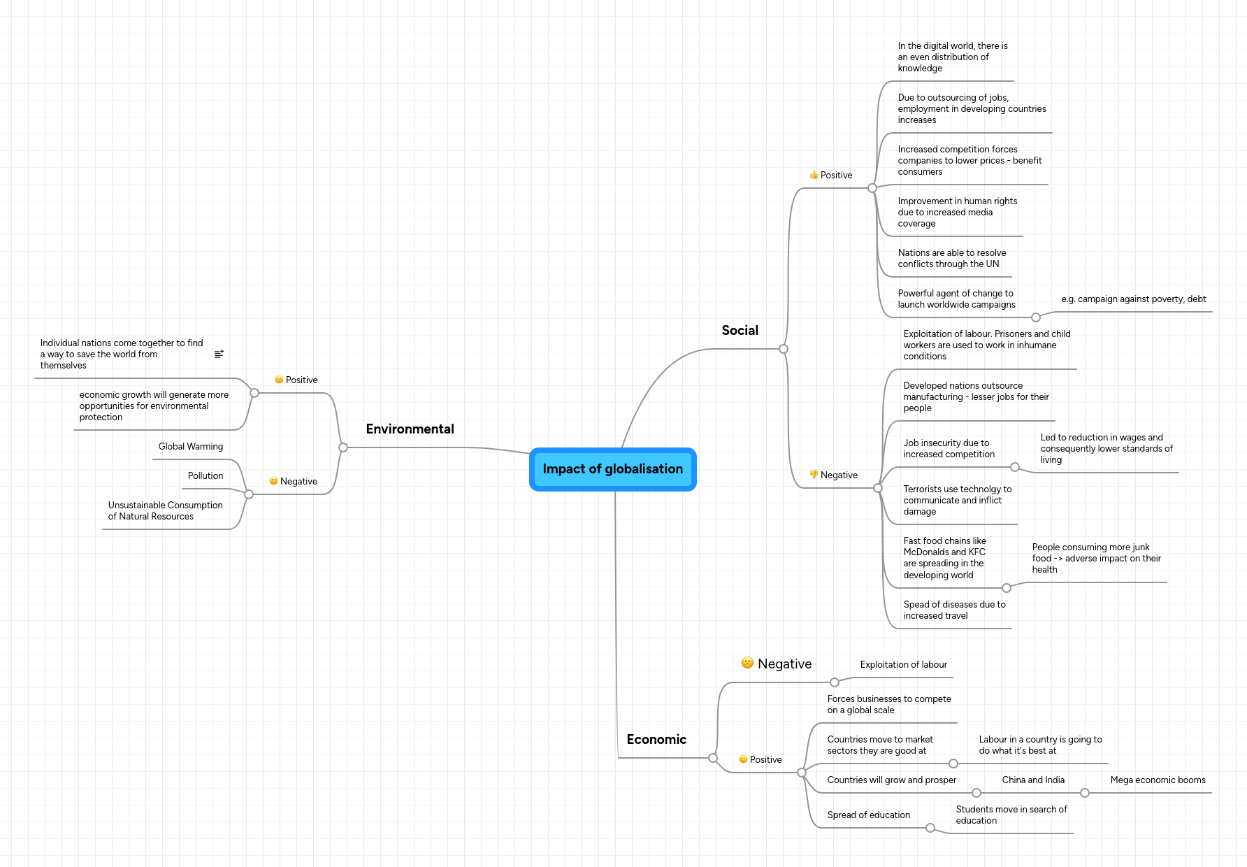 Globalisation Mind Map Pdf - Premium Nature Pattern Gallery - Mobile