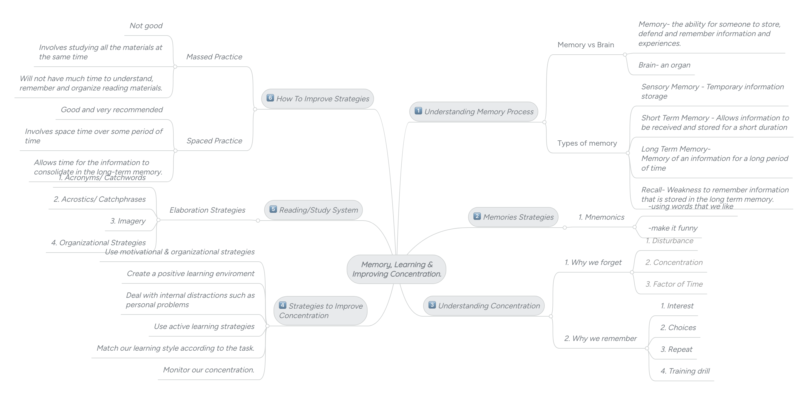 Memory Learning Improving Concentration Mindmeister Mind Map - Ultra HD City Images for Desktop
