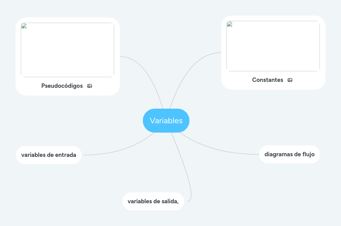 Variables Formulae Functions And Rules Mind Map - Full HD City Textures for Desktop