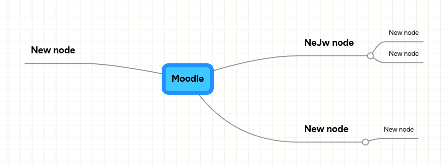 Moodle Mindmeister Mind Map - Premium Sunset Image Gallery - Retina