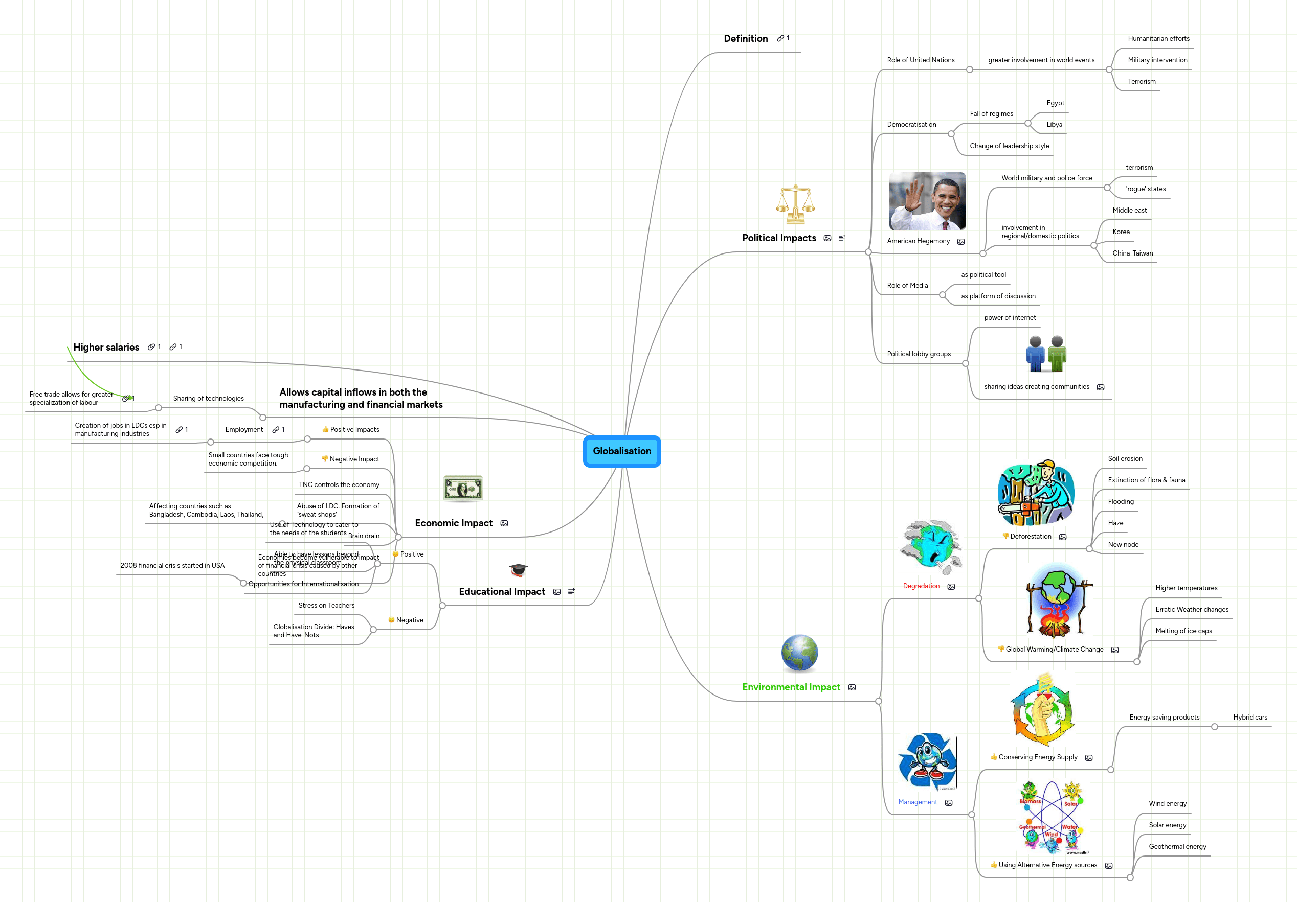 Globalisation Mind Map Pdf - Incredible Landscape Pattern - 4K