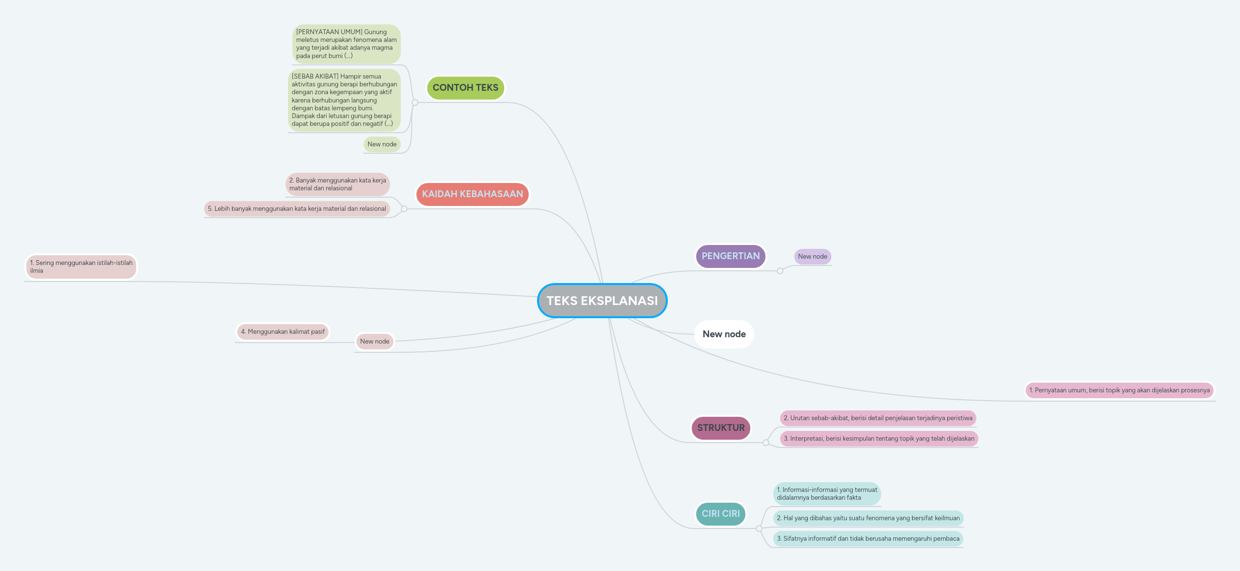 TEKS EKSPLANASI | MindMeister Mind Map