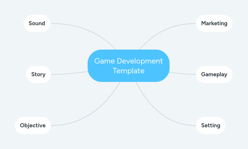 Game Development Template Mindmeister Mind Map - Colorful Patterns - Classic Full HD Collection