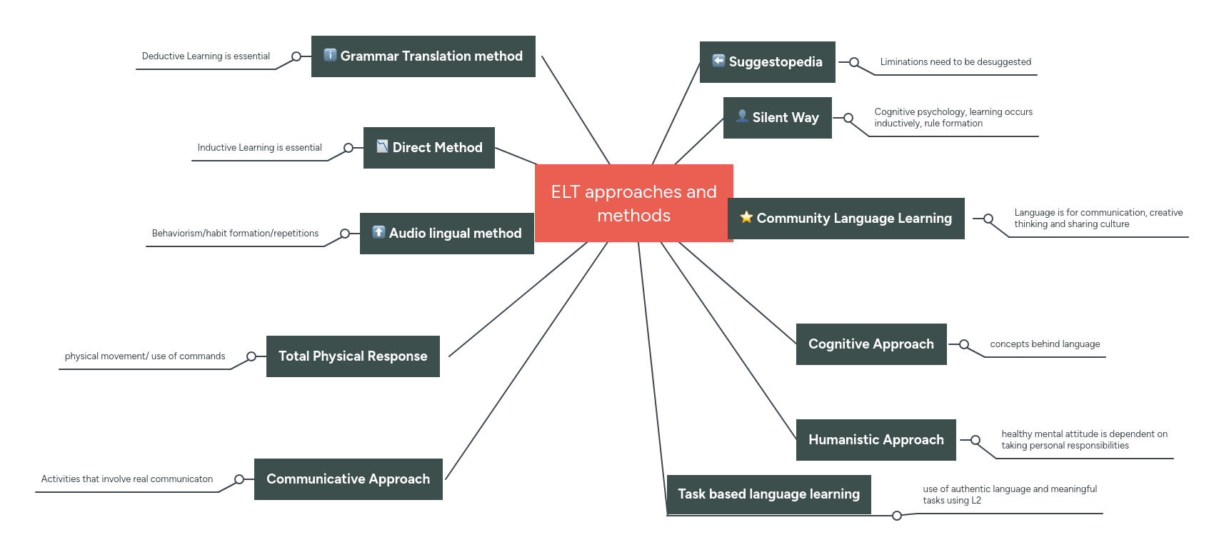 Key Elt Concepts Mindmeister Mind Map - Gorgeous Ocean Pattern - Retina