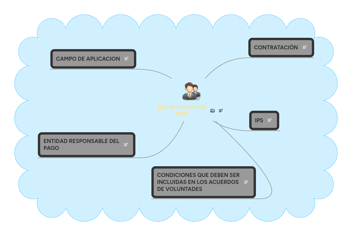 Decreto 4747 2007 Pdf - Premium Abstract Pattern Gallery - Desktop