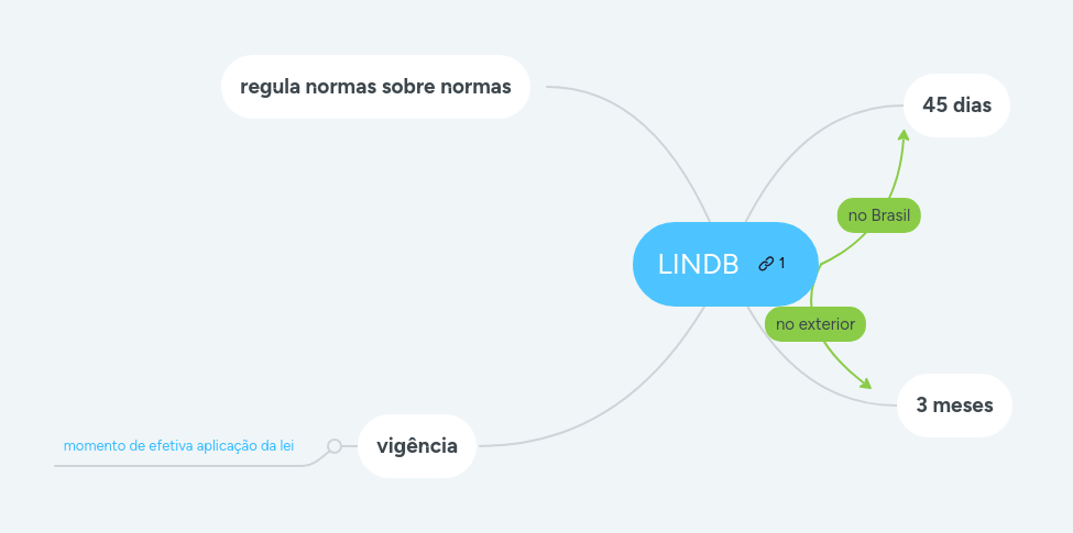 Lindb Mind Map - Landscape Pattern Collection - Ultra HD Quality