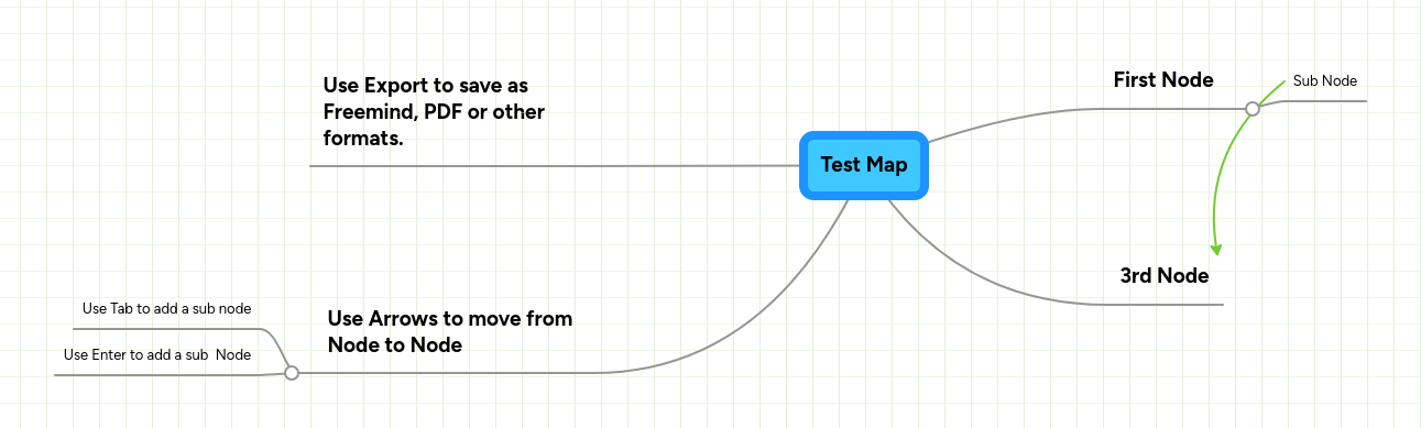 Test Plan Mindmeister Mind Map - Artistic Colorful Background - Full HD