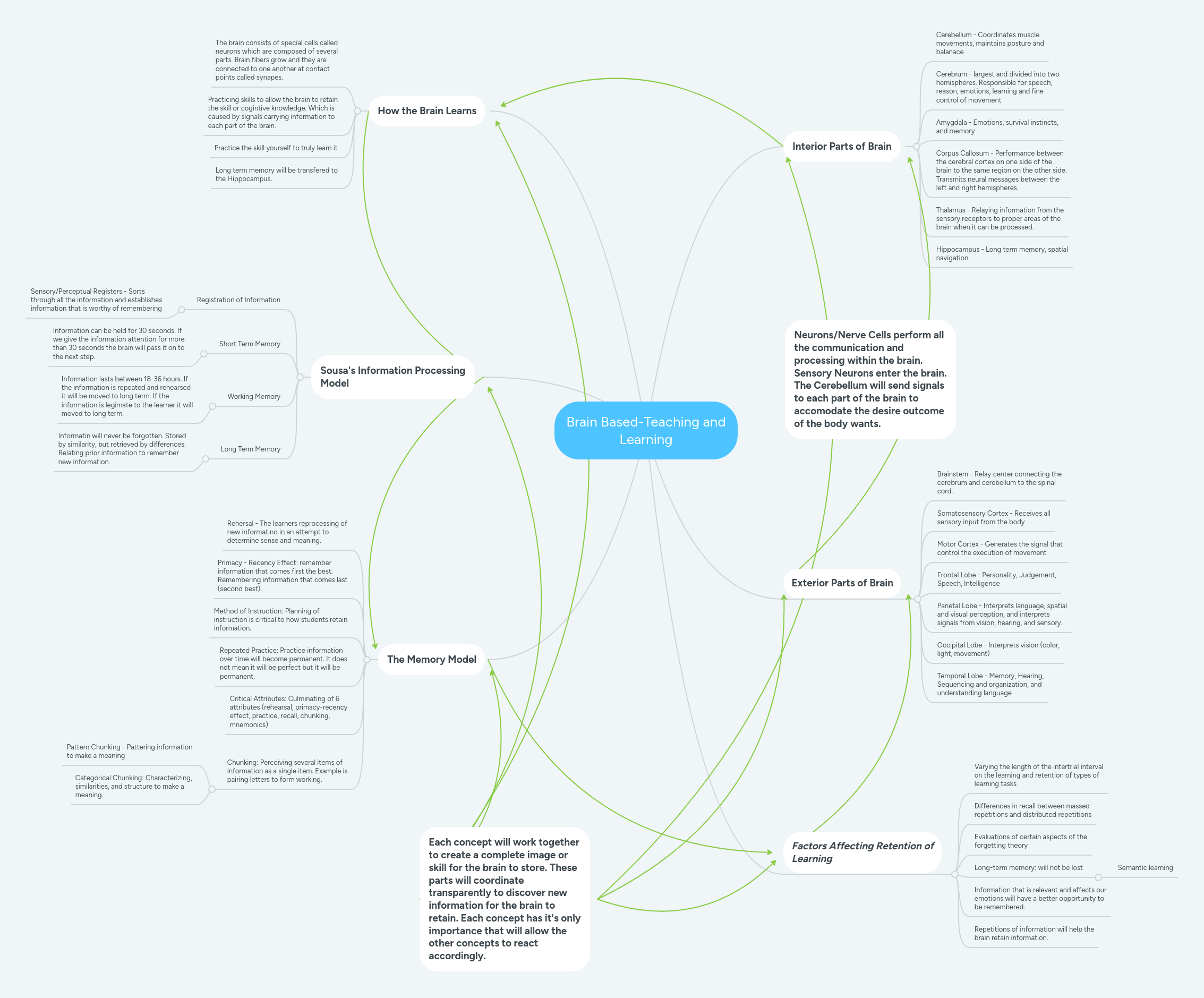 Brain Based Teaching And Learning Mindmeister Mind Map - Premium Landscape Wallpaper Gallery - Retina