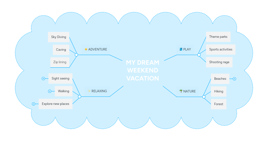 Weekend Activities Mind Map Mind Map - Download Professional Vintage Photo | Retina