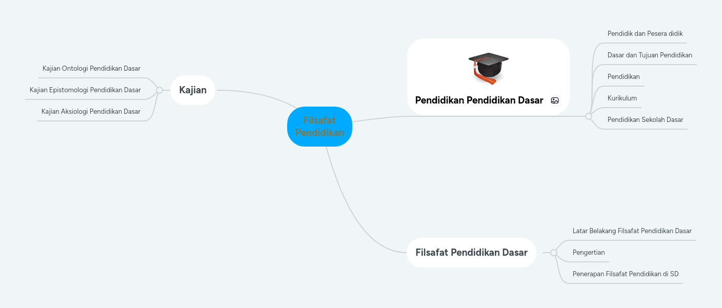Mind Mapping Cabang Filsafat Pdf - Best Vintage Photos in 4K