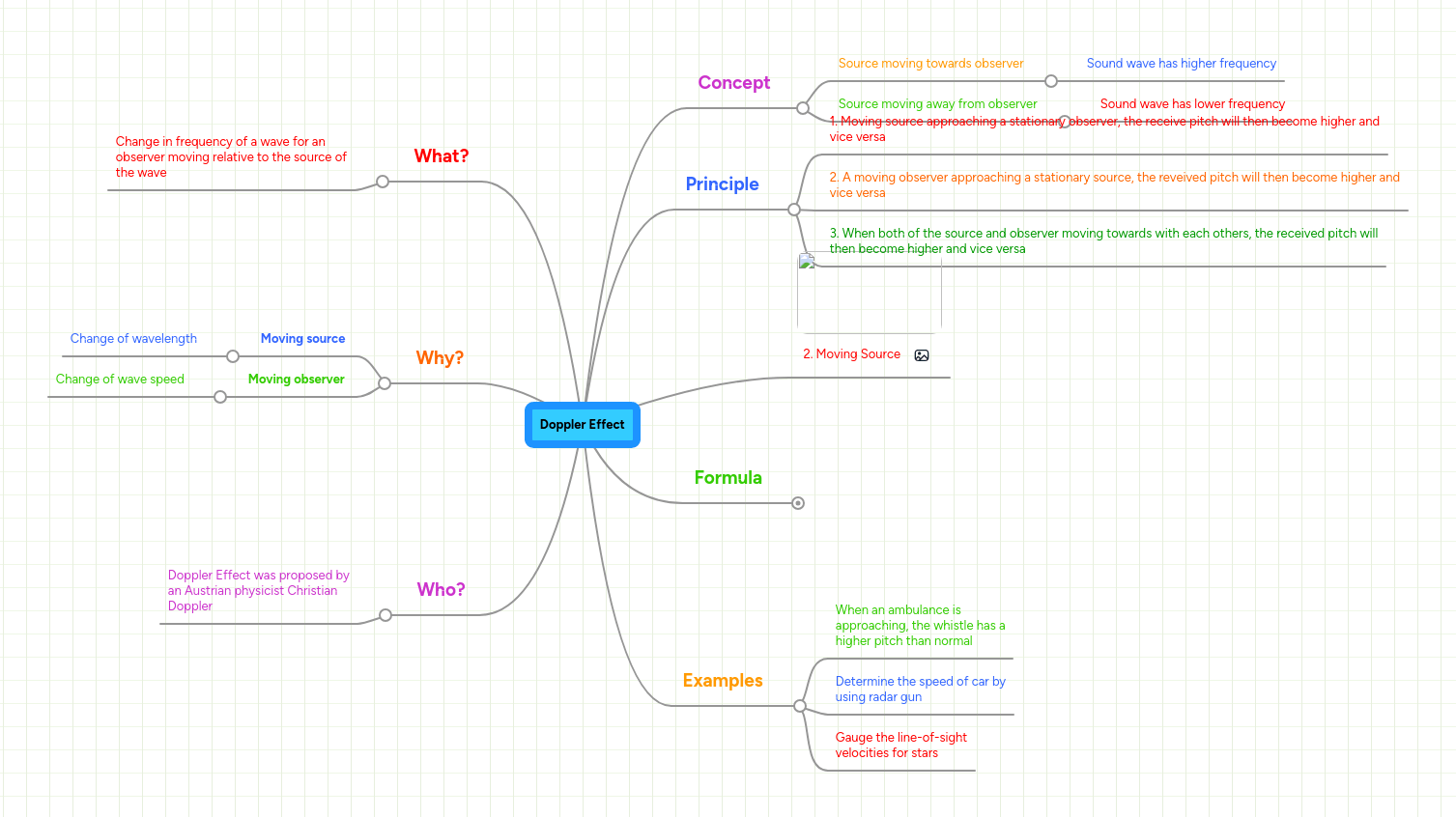 Efecto Doppler Mind Map - Incredible High Resolution Landscape Designs | Free Download