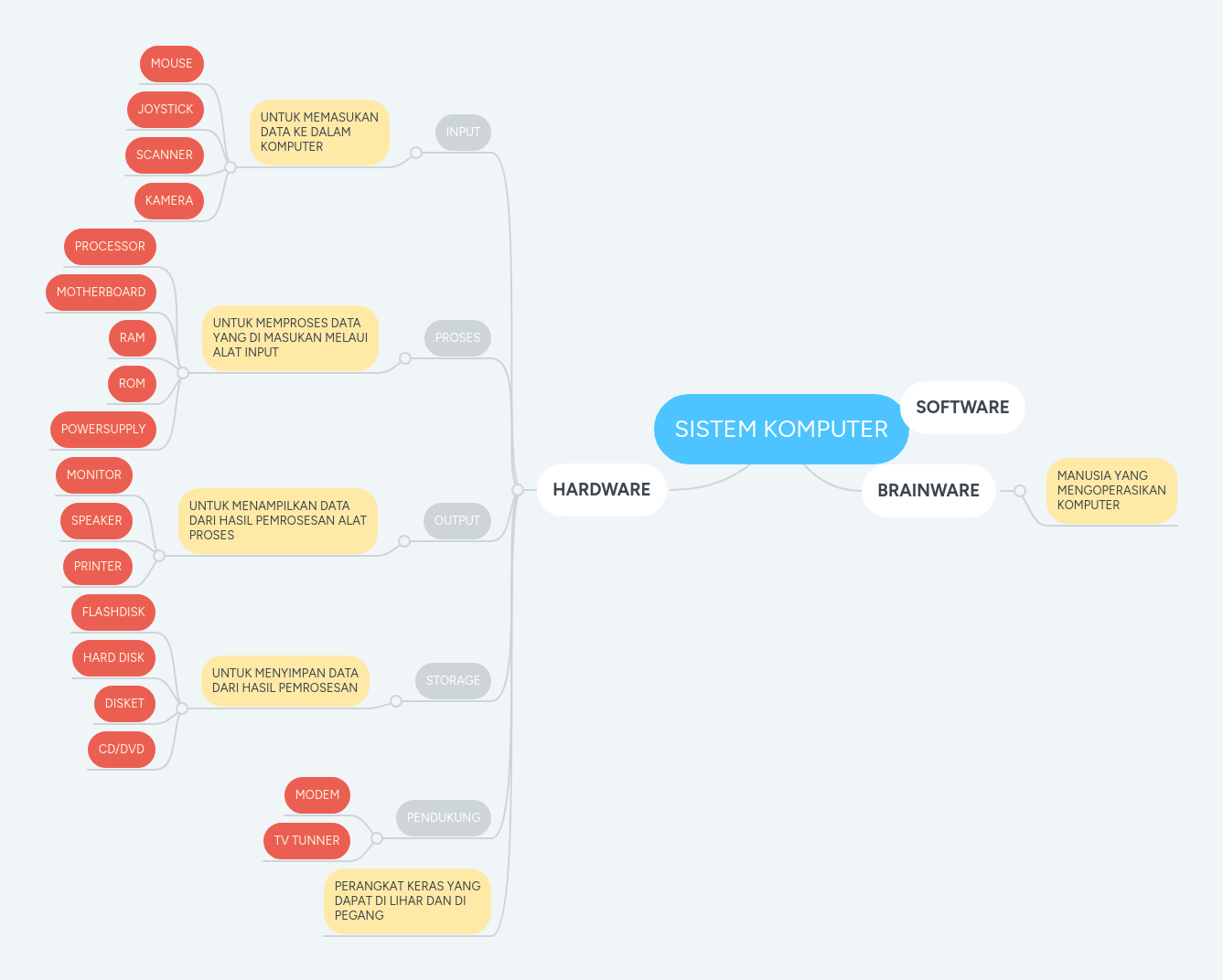 Mind Map Sistem Komputer - Premium Mountain Texture Gallery - 8K