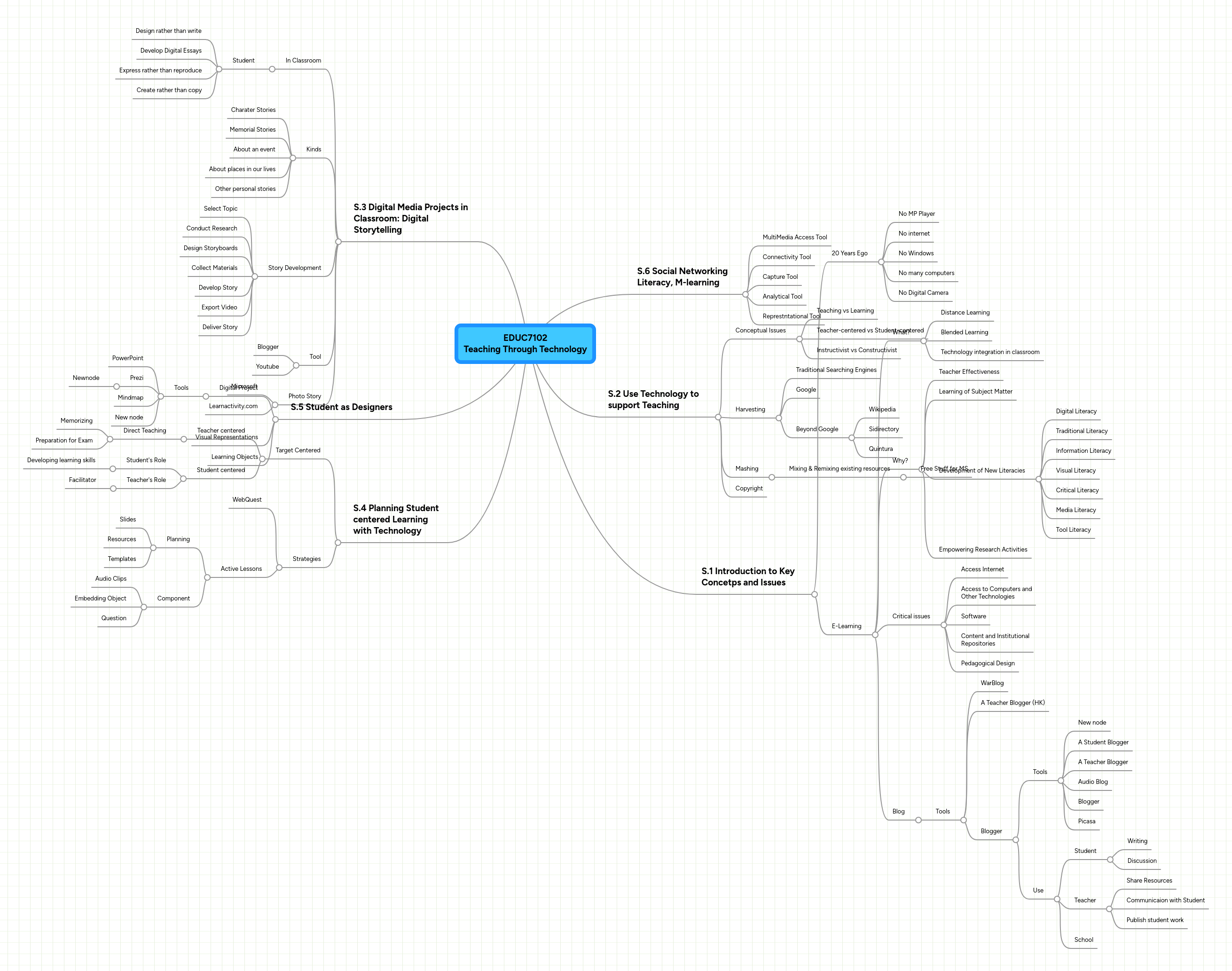 Teaching And Technology Mindmeister Mind Map - Mountain Wallpaper Collection - 4K Quality