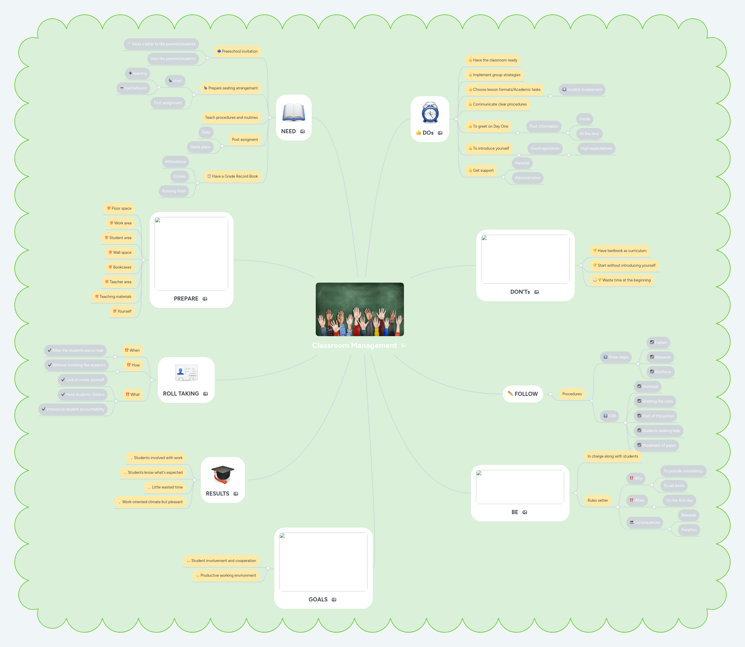 Classroom Technologies Mindmeister Mind Map - Abstract Texture Collection - 4K Quality