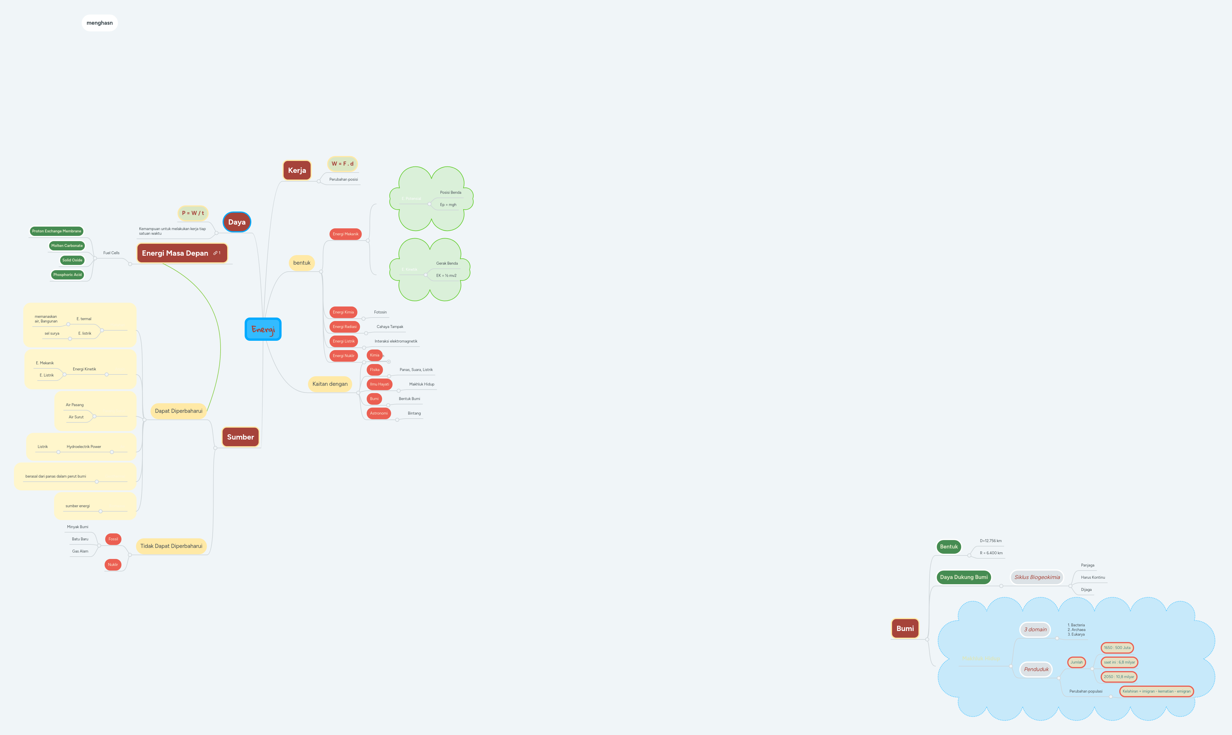 La Energ A Mind Map - Best Nature Patterns in High Resolution