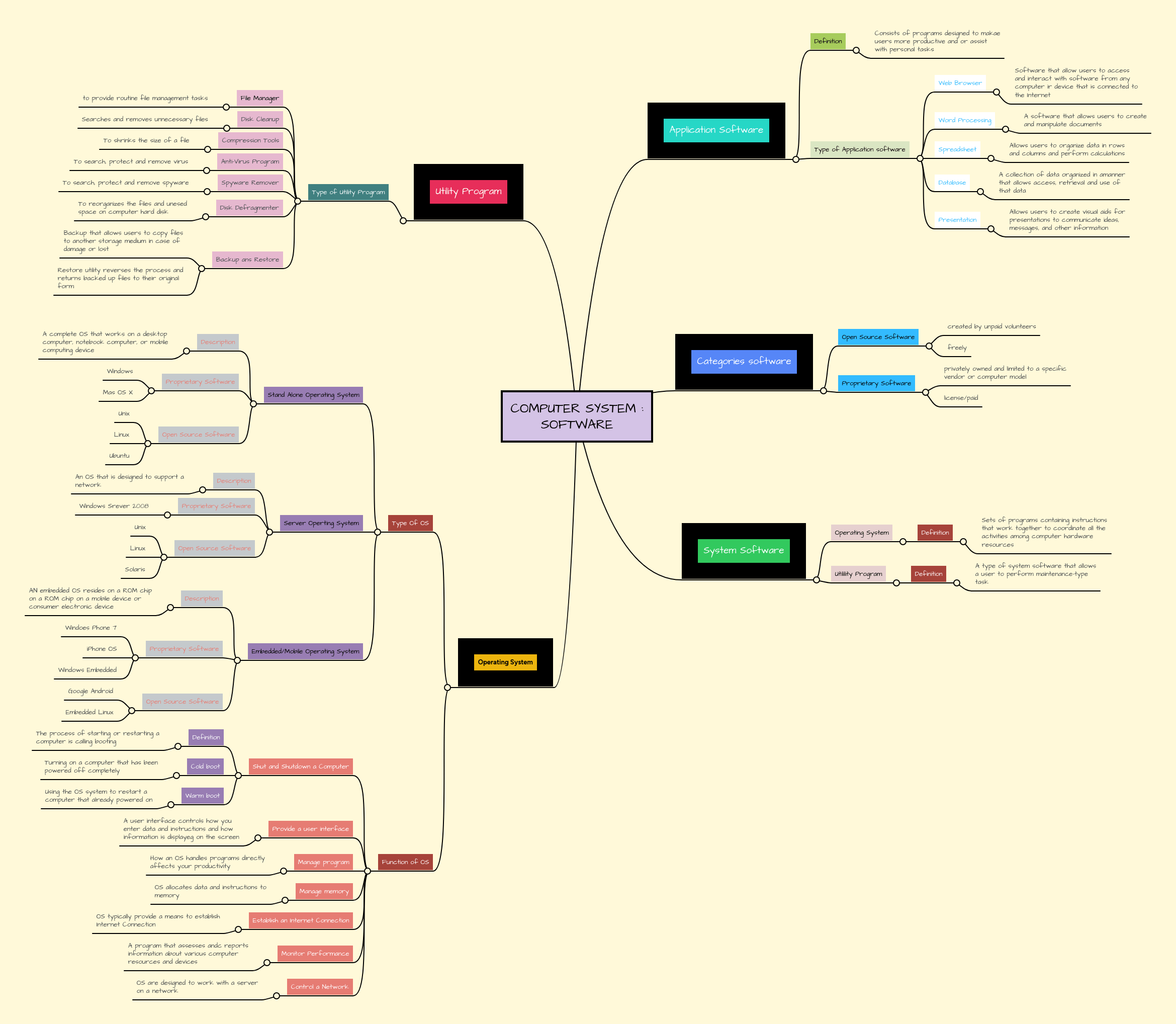 Software Design Process Mind Map Pdf Computer Software And Applications Computing - Download Modern Gradient Background | Ultra HD