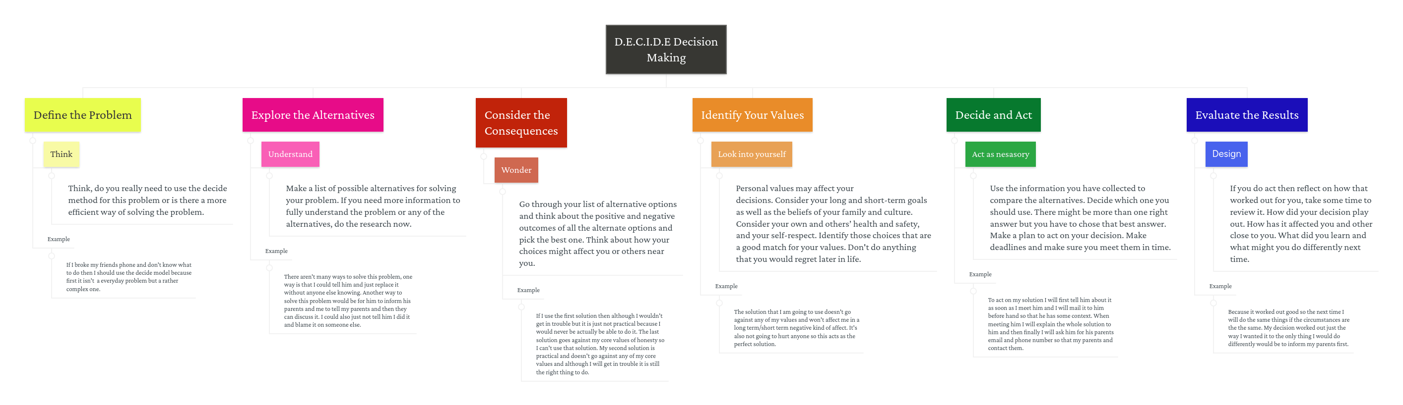 Episode 27 The D E C I D E Framework Coach With Clarity - Premium Landscape Design Gallery - Mobile