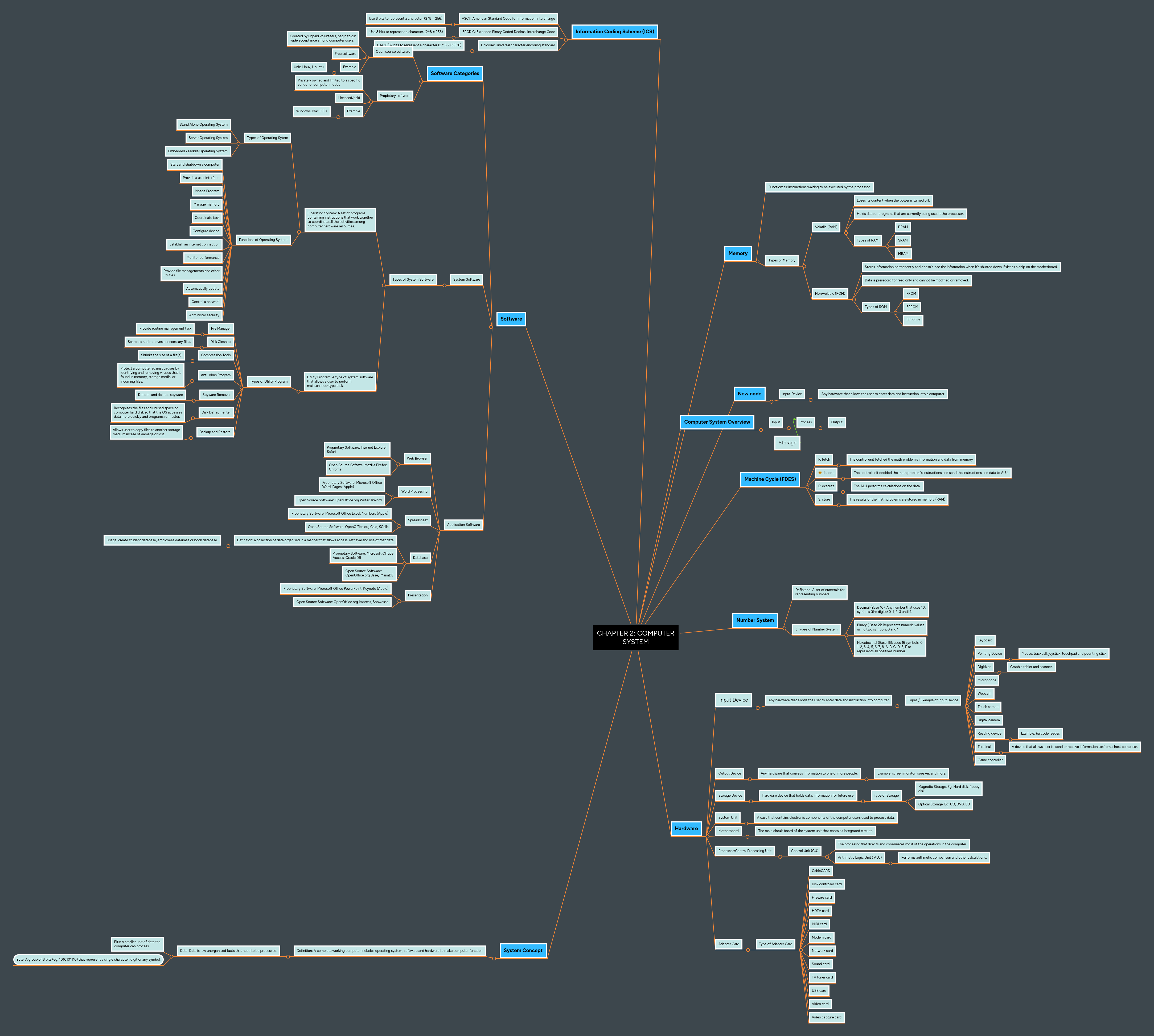 Chapter 2 Computer System Mindmeister Mind Map - Elegant City Illustration - Retina