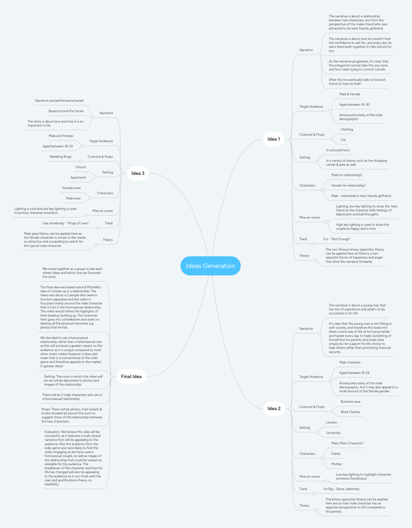Ideas Generation Mindmeister Mind Map - Ocean Backgrounds - Stunning High Resolution Collection
