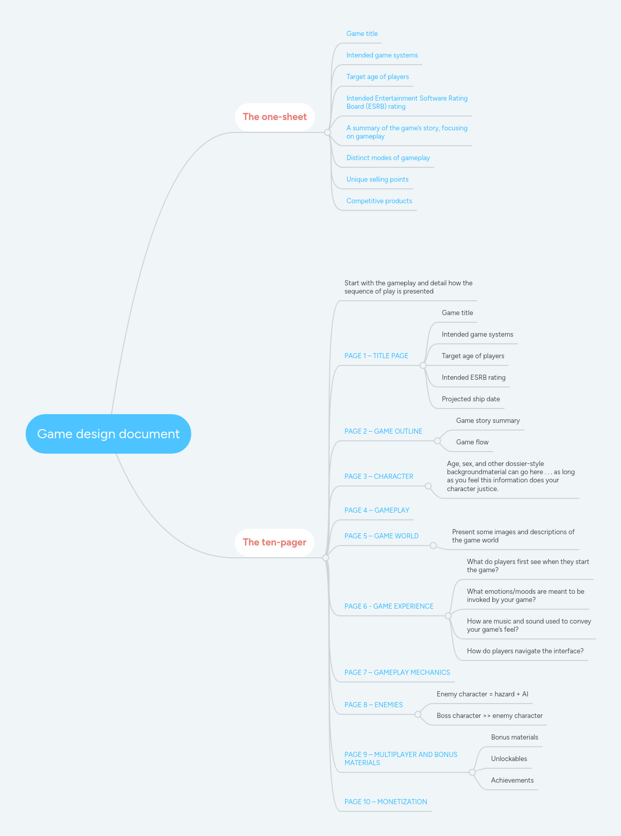 Game Design Document Mindmeister Mind Map - Best Gradient Images in Retina