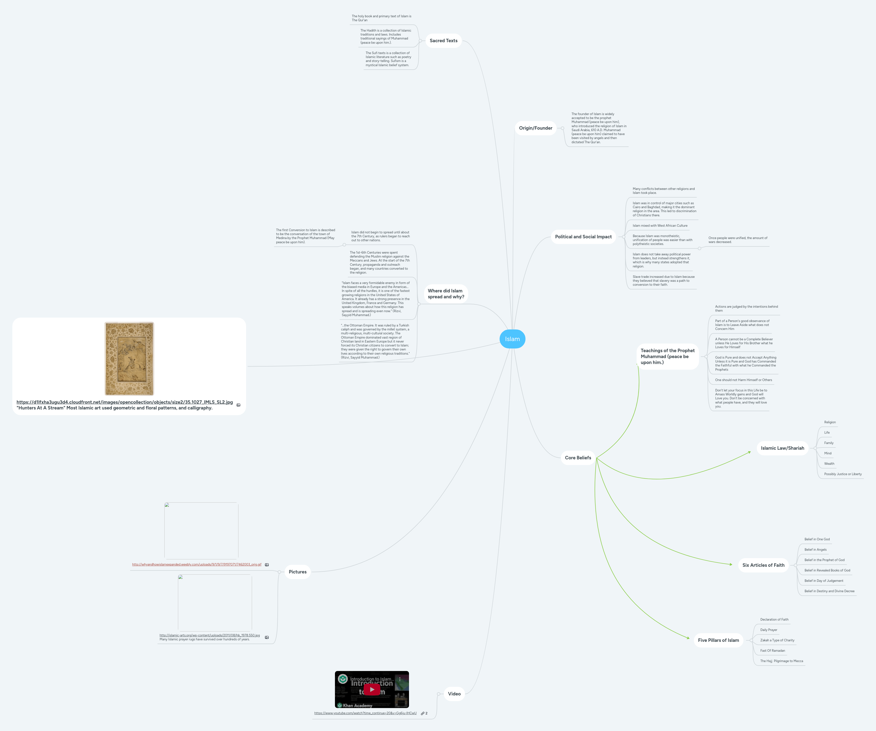 El Islam Mind Map - Classic Light Texture - HD