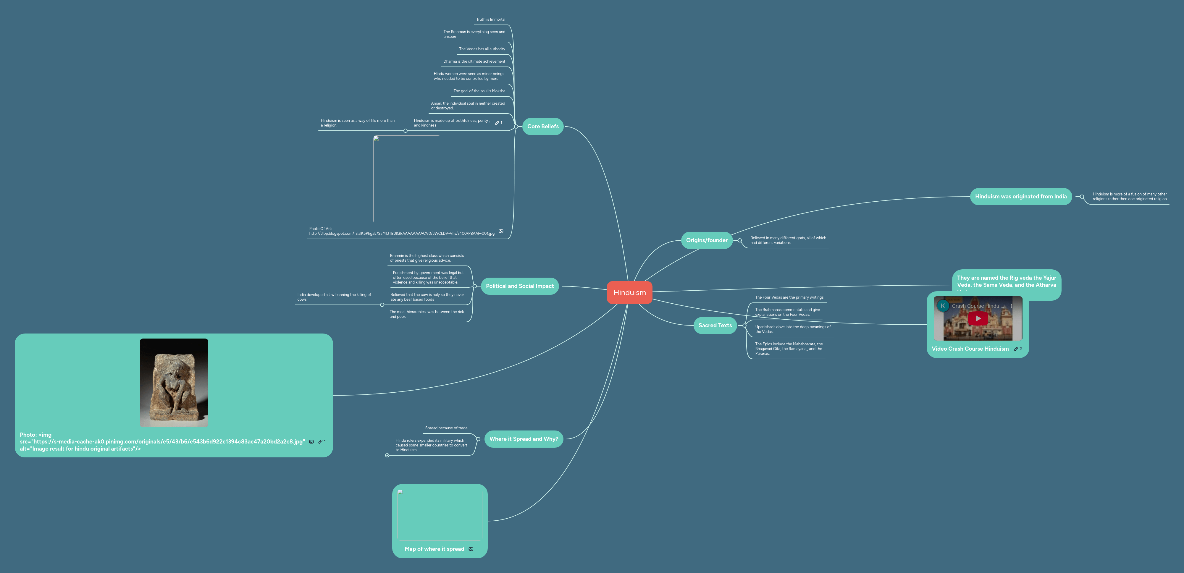 Hinduism Mind Map - Desktop Ocean Photos for Desktop