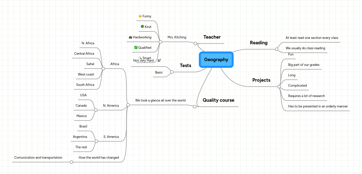 Geography Mindmeister Mind Map - Download Amazing Dark Art | Mobile