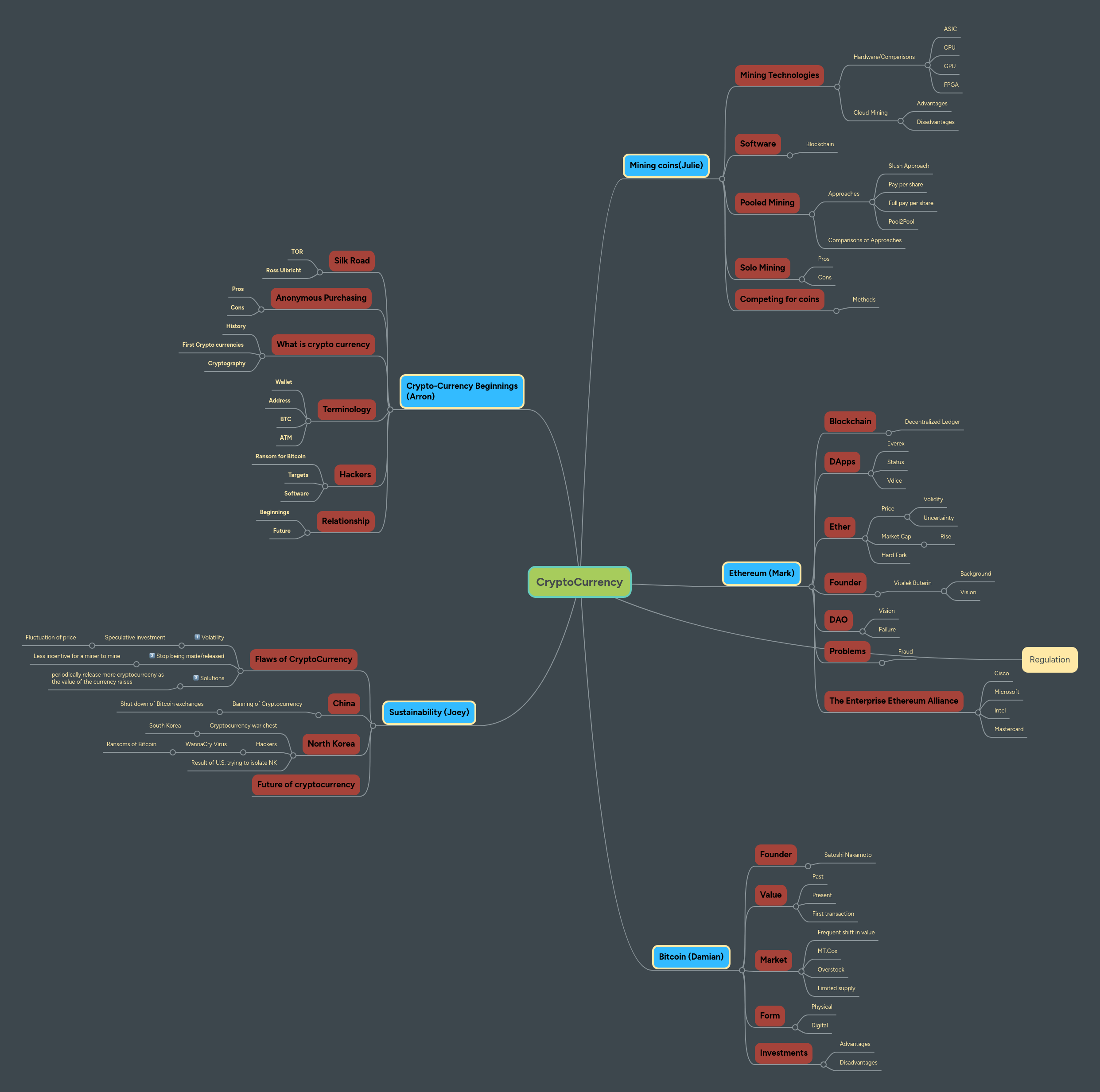 Github Mind Maps Blockchain Mind Maps And Quick References About - Minimal Images - Classic High Resolution Collection