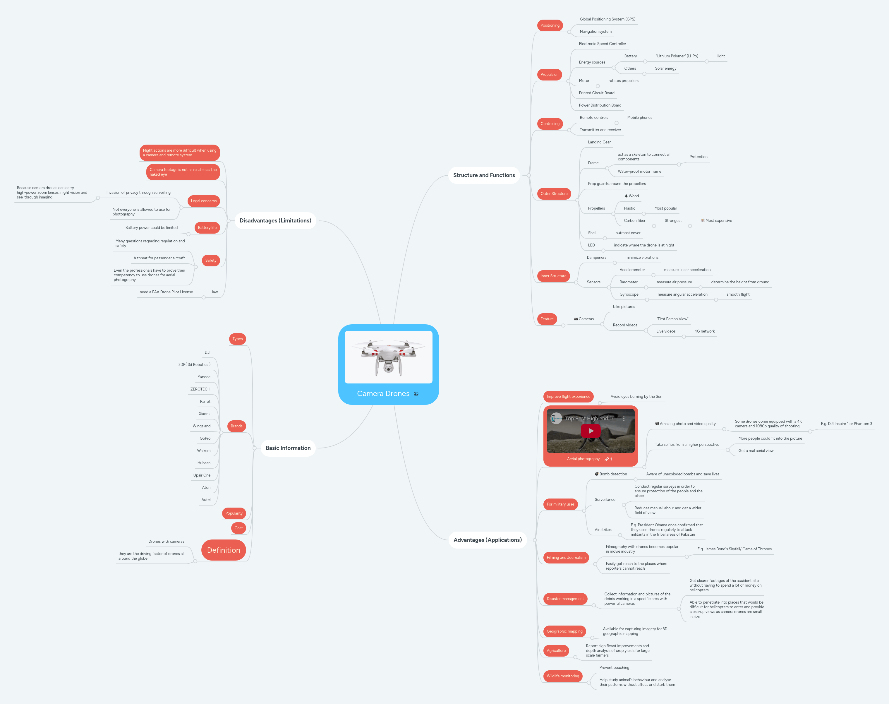 Ciberespacio Drones Mind Map - Professional Dark Pattern - Full HD