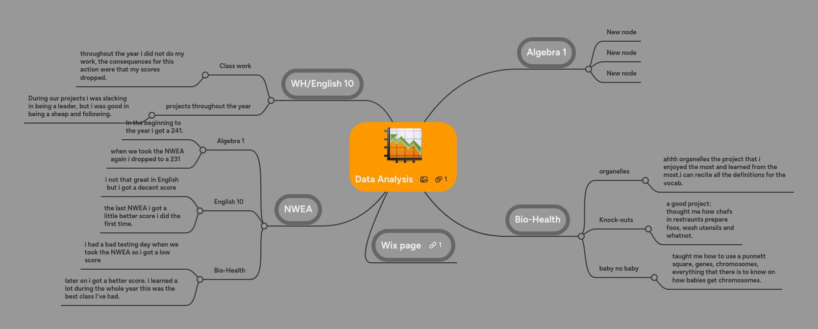 Statistics Data Analysis Mindmeister Mind Map - Creative Mobile Dark Wallpapers | Free Download