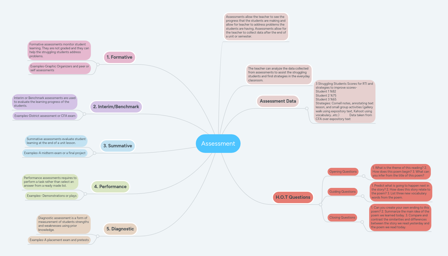 Assessment Mindmeister Mind Map - Beautiful Space Wallpaper - Mobile