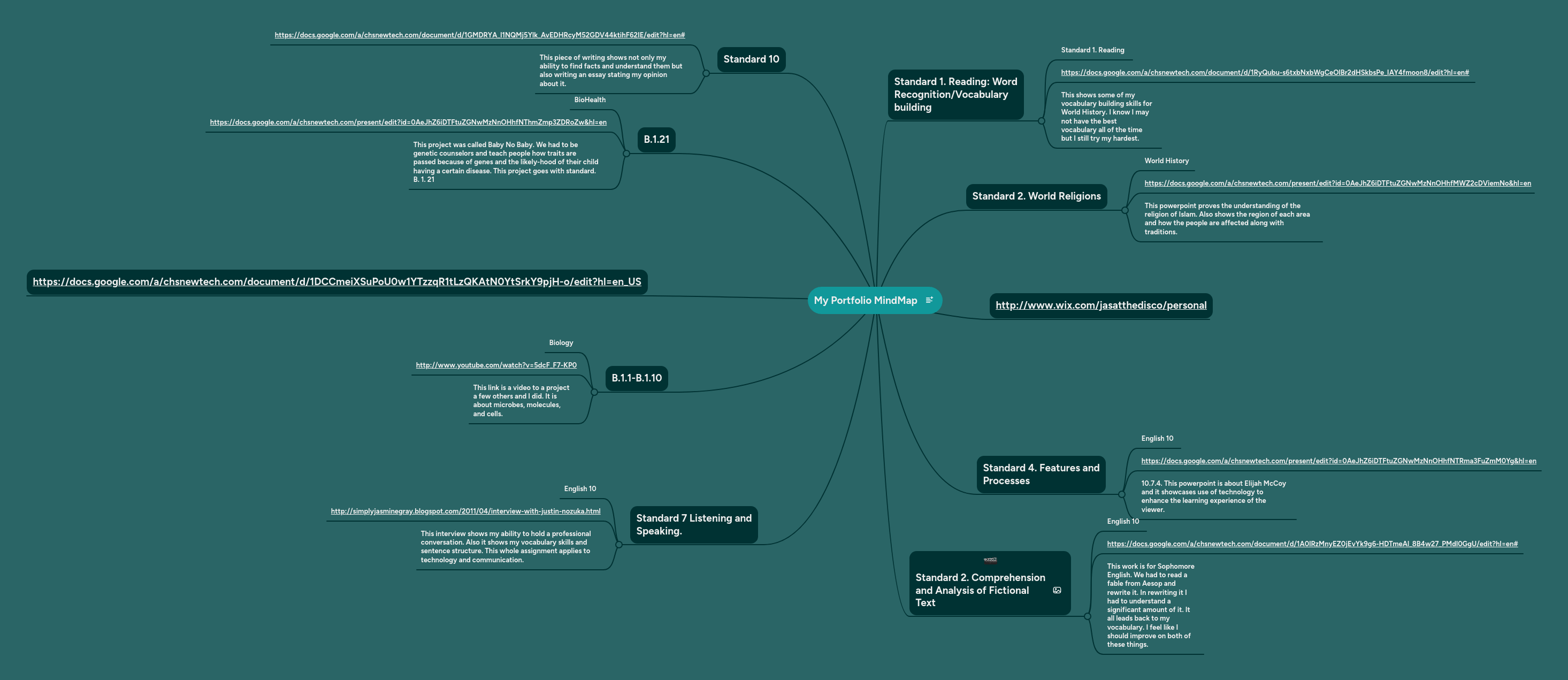 Mind Mapping My Portfolio - Classic Ultra HD Geometric Illustrations | Free Download