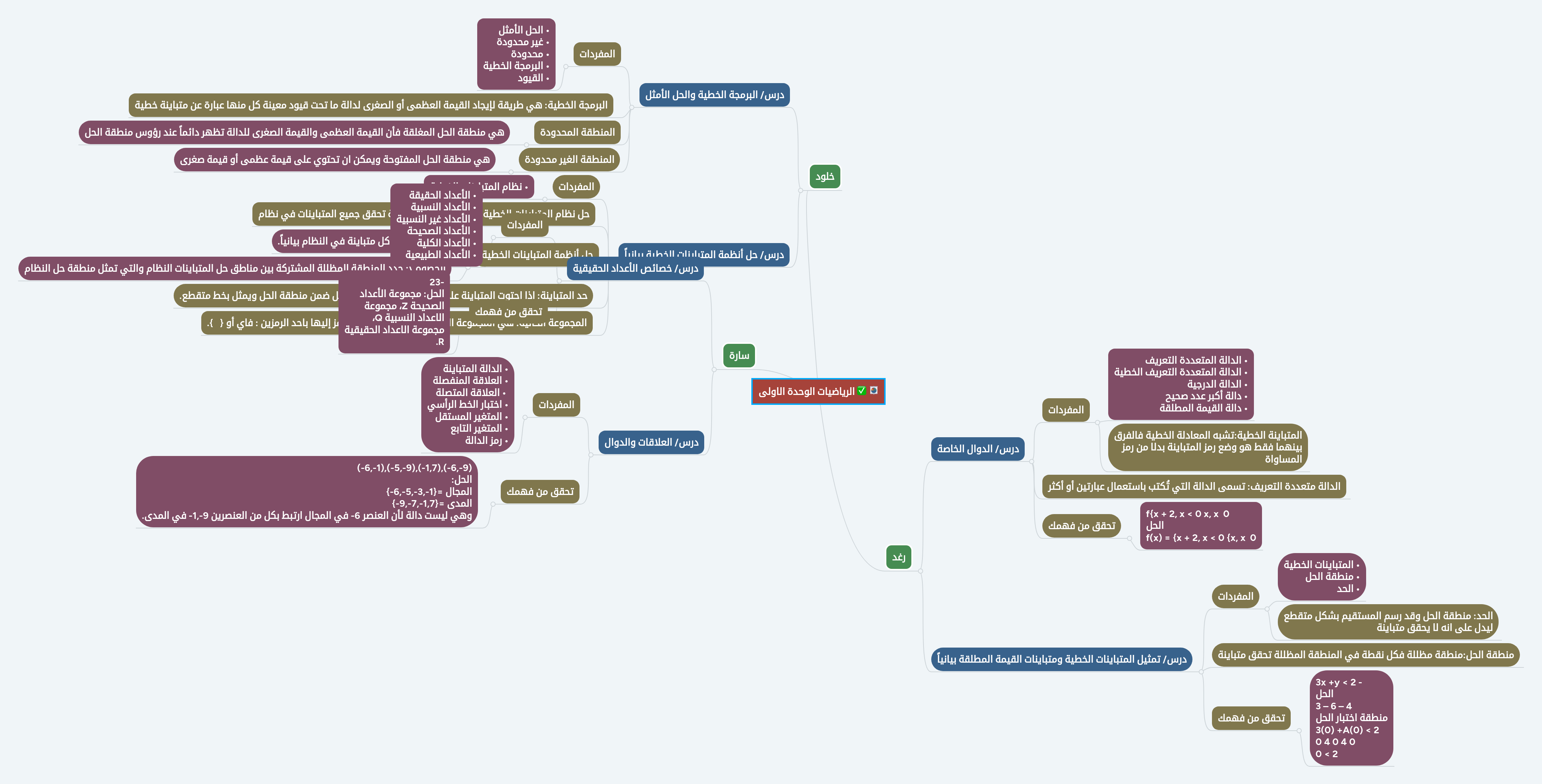 طبعا كلنا بنعاني مع ترجمة جوجل لما نيجي نترجم جمل طويلة عشان جوجل 50% من ترجمته ترجمة حرفية يعني بيترجم كلمة كلمة مش الجملة كلها بس في مواقع . Ø®Ø±ÙØ·Ø© ÙÙØ§ÙÙÙ Ø¹Ù Ø§ÙØ¨Ø±ÙØ¬Ø© Ø§ÙØ®Ø·ÙØ© ÙØ§ÙØ­Ù Ø§ÙØ§ÙØ«Ù