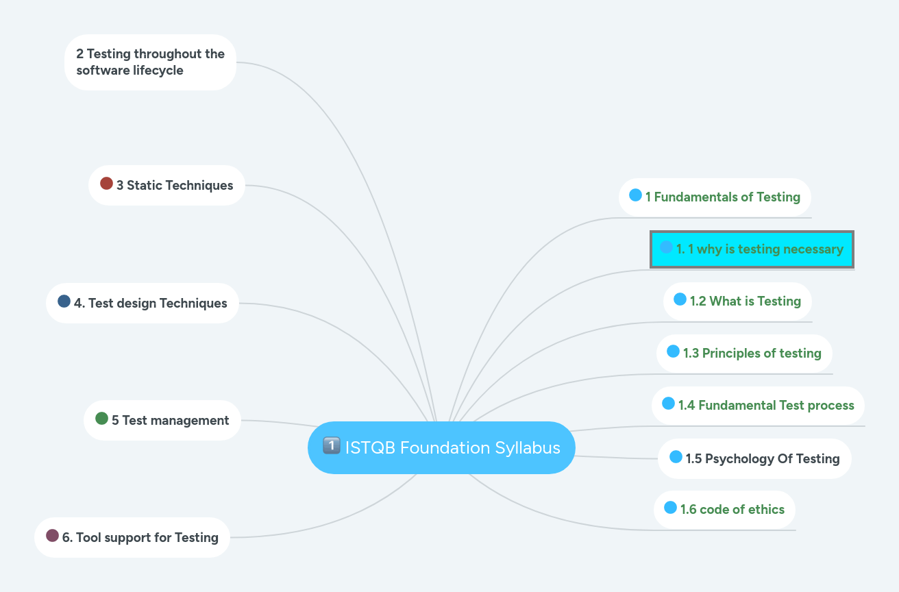 Istqb Test Analyst Mind Map Pdf Usability Computing - High Quality Full HD Abstract Designs | Free Download