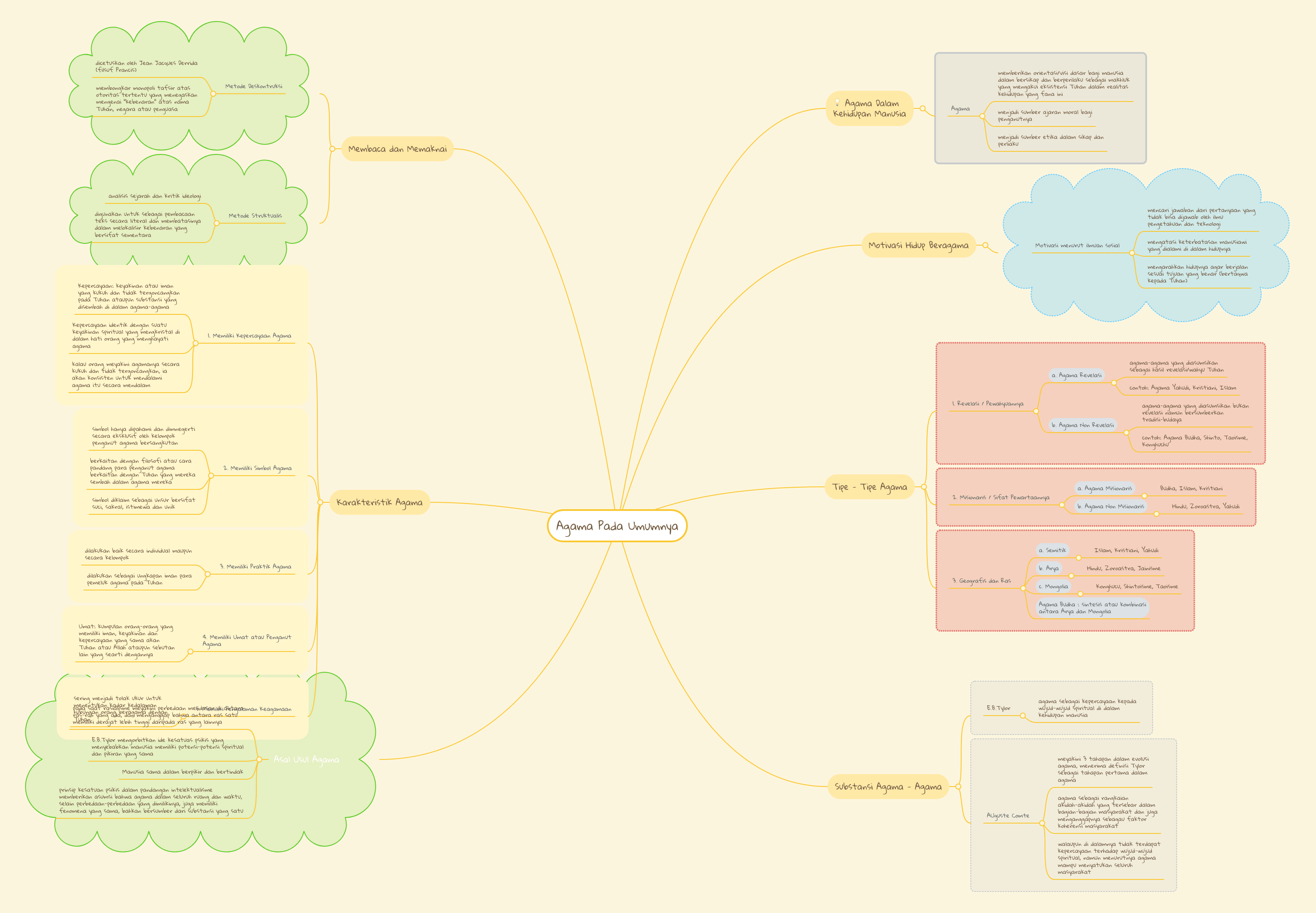 Mind Mapping Agama Pdf - Space Patterns - Beautiful Full HD Collection